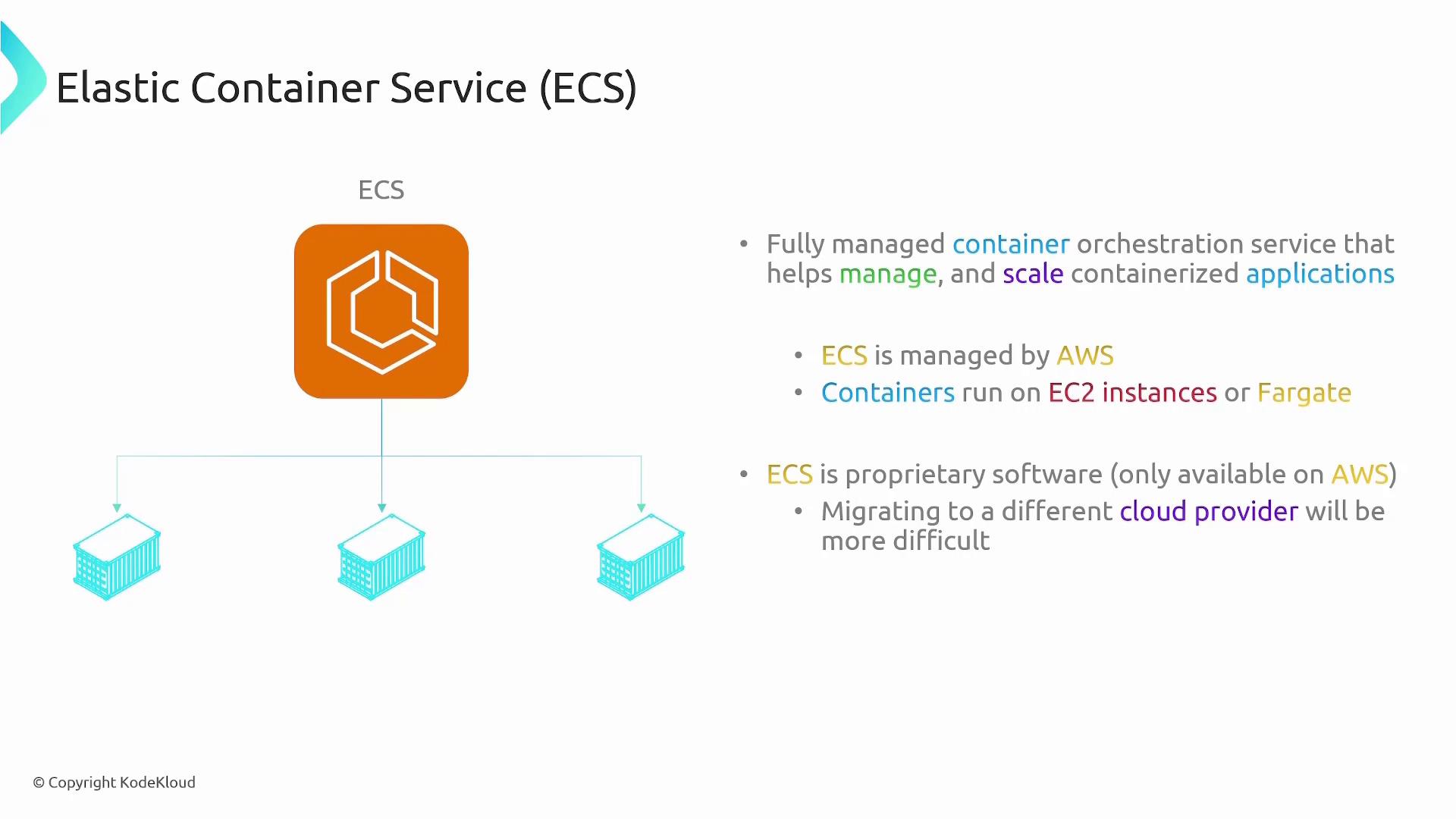 A presentation slide about AWS Elastic Container Service (ECS) showing the ECS logo routing to three container icons. Bullet points note ECS is a fully managed container orchestration service by AWS that runs containers on EC2 or Fargate and is proprietary to AWS.