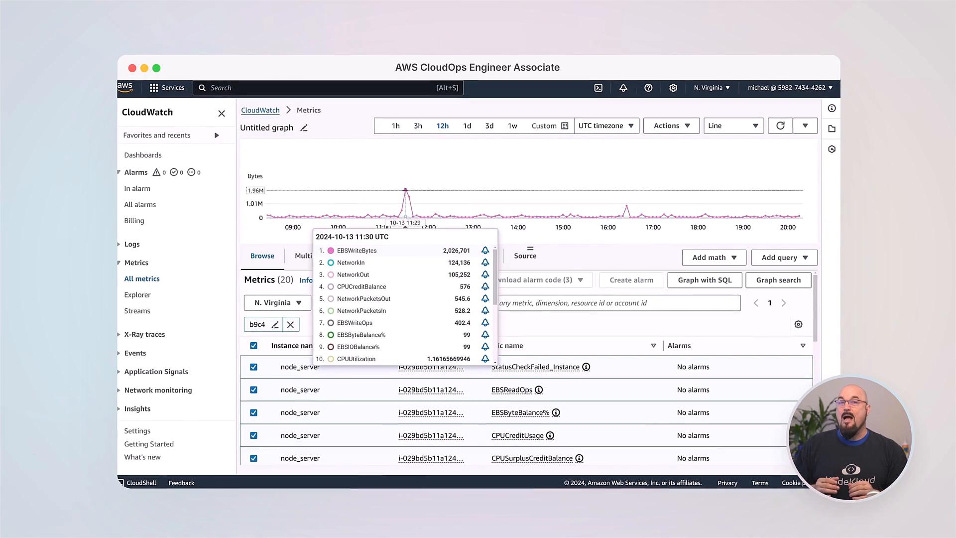 A screenshot of the AWS CloudWatch metrics dashboard showing a time-series graph and a list of instance metrics (EBS, network, CPU) with a popup details box. A small circular video inset of a presenter appears in the bottom-right.