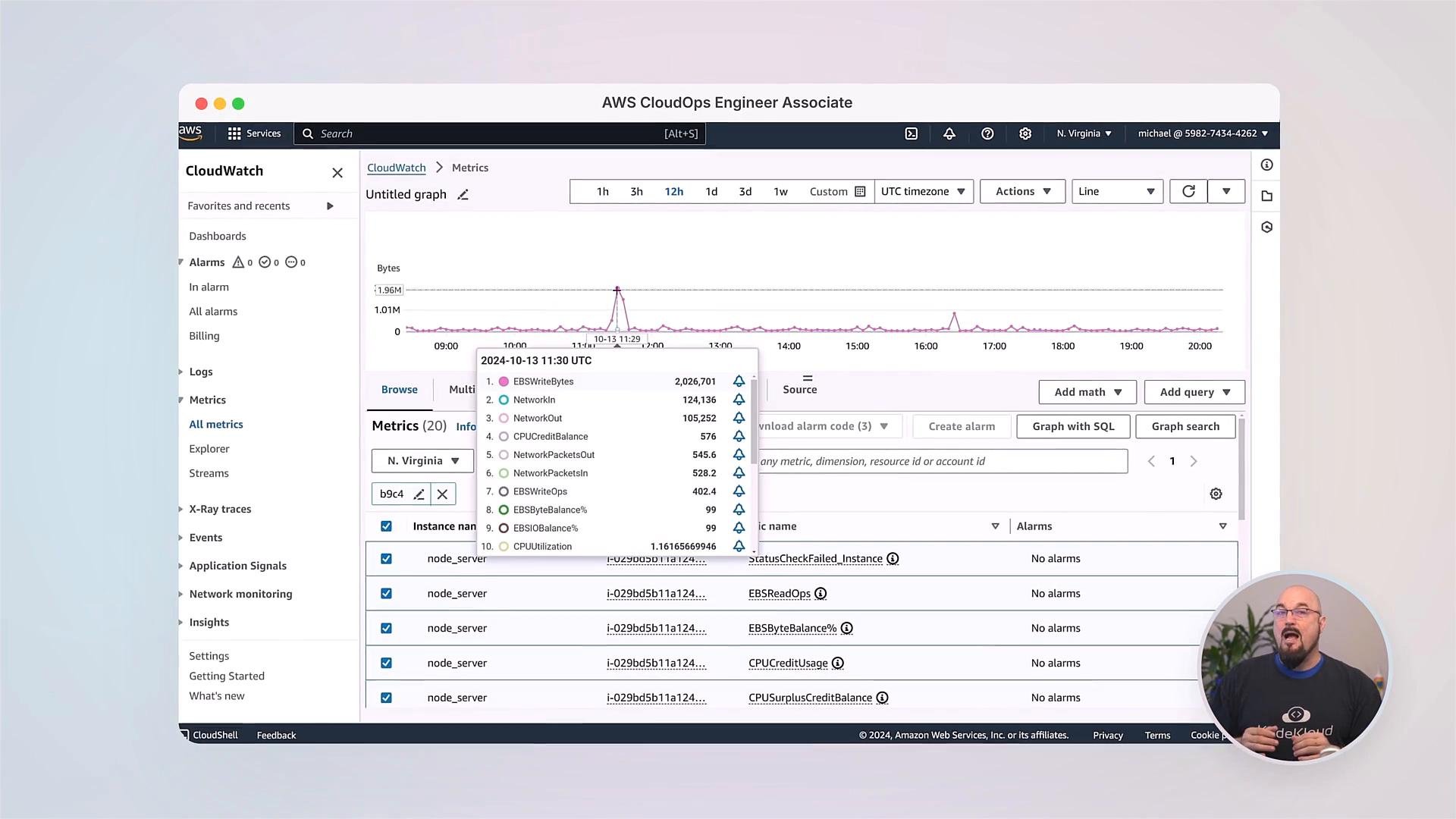 A screenshot of the AWS CloudWatch metrics dashboard showing a time-series graph and a list of instance metrics (EBS, network, CPU) with a popup details box. A small circular video inset of a presenter appears in the bottom-right.
