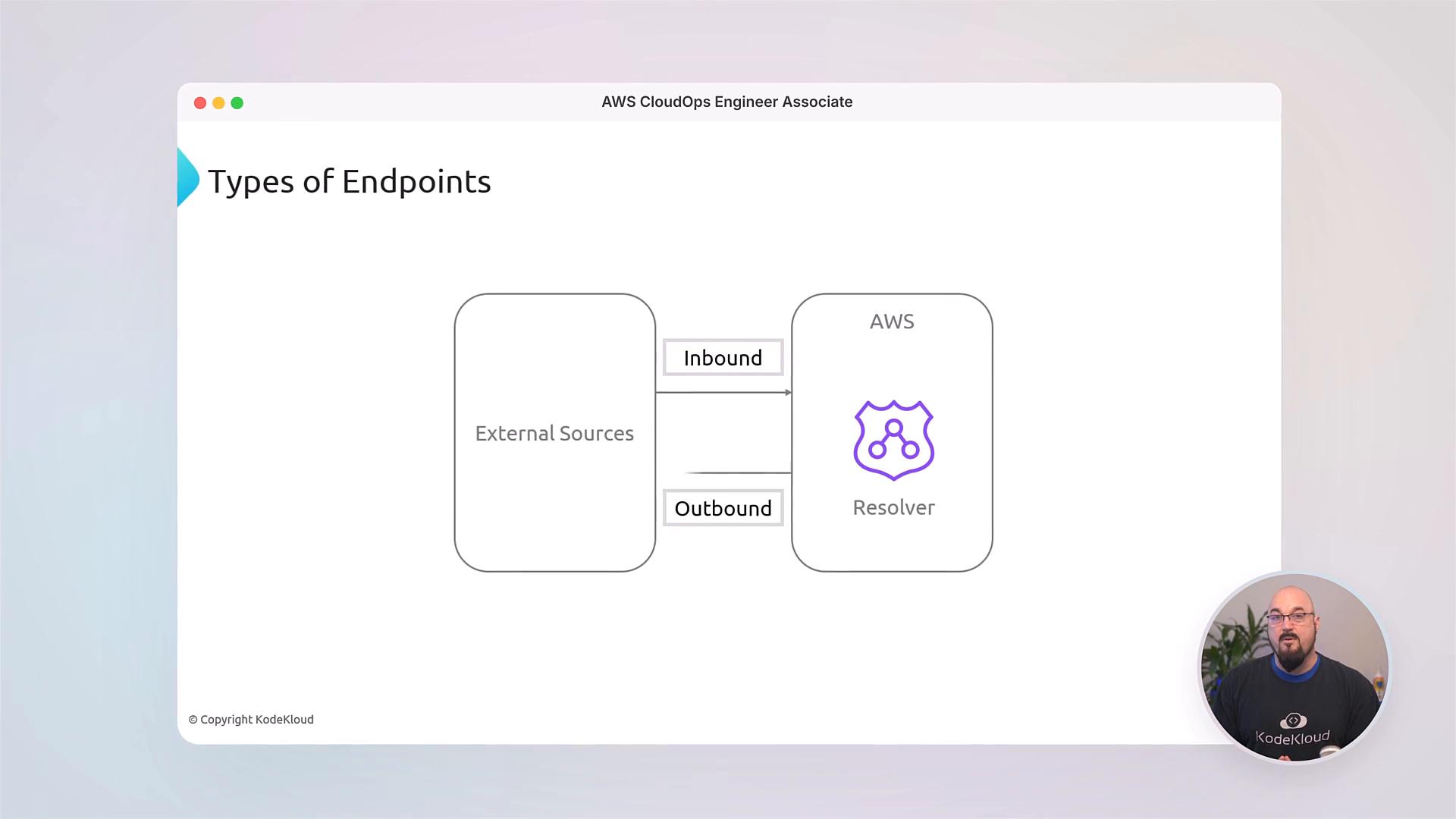 A presentation slide titled "Types of Endpoints" showing a diagram where "External Sources" connect via Inbound and Outbound arrows to an "AWS Resolver." A small circular video of the presenter appears over the bottom-right corner.