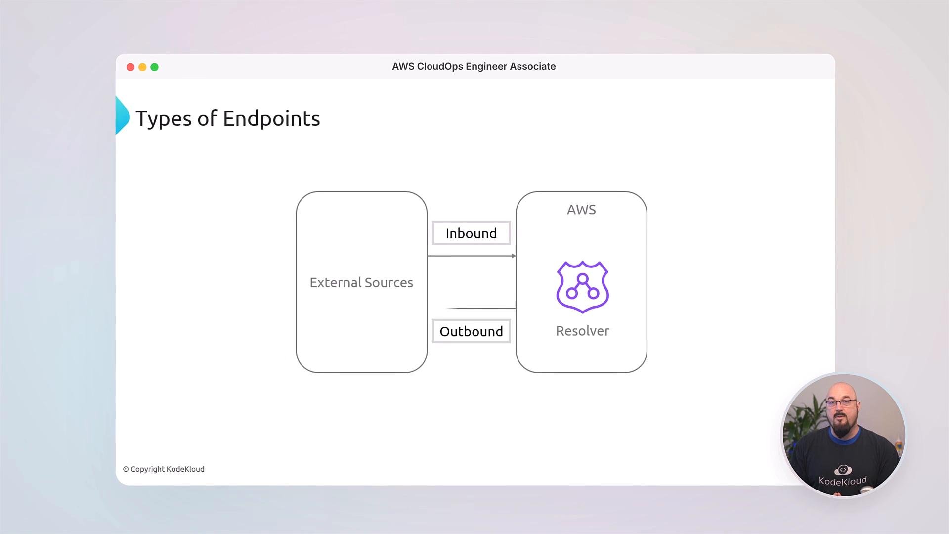 A presentation slide titled "Types of Endpoints" showing a diagram where "External Sources" connect via Inbound and Outbound arrows to an "AWS Resolver." A small circular video of the presenter appears over the bottom-right corner.