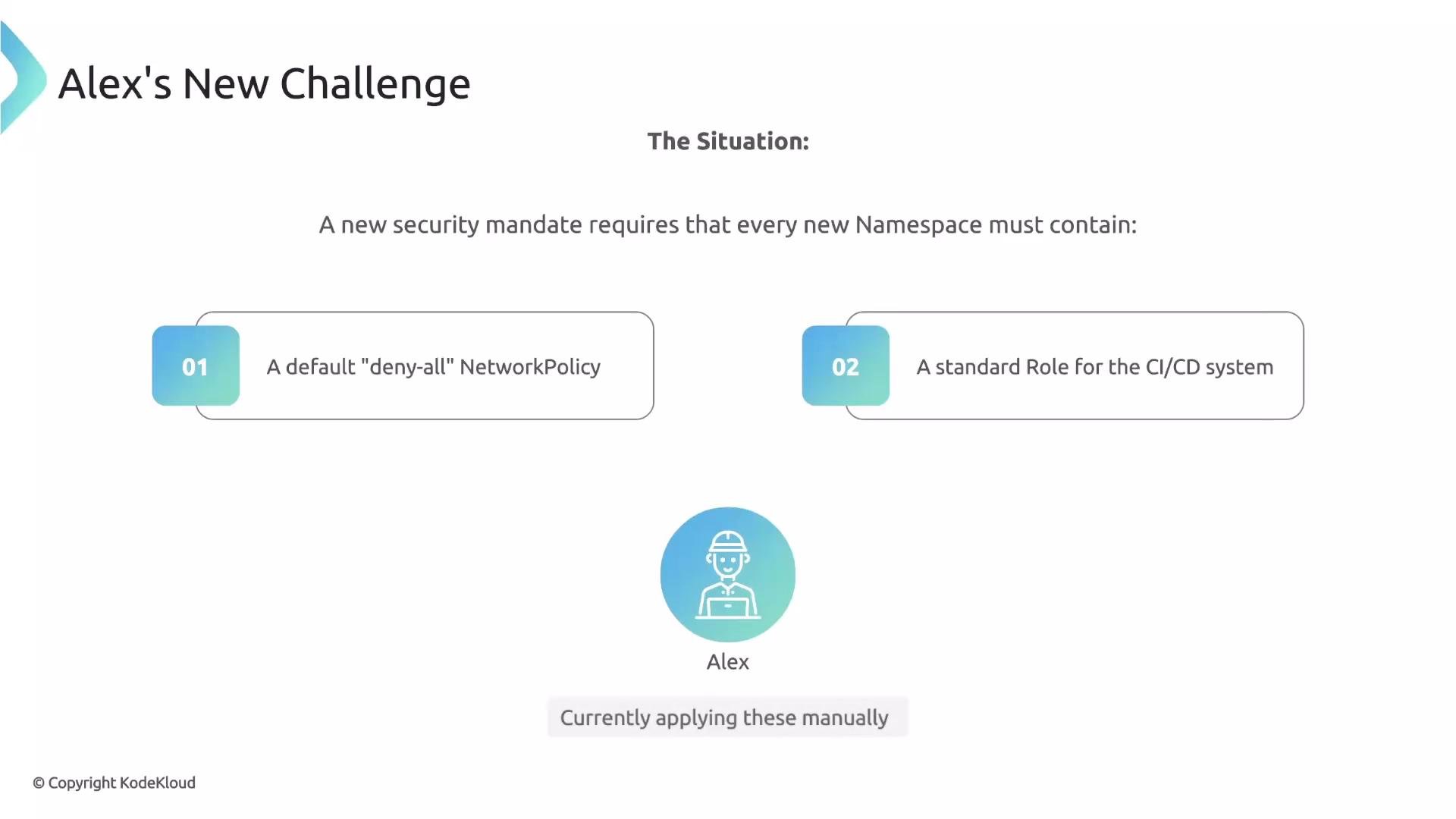 The image outlines a new security mandate requiring each namespace to include a default "deny-all" NetworkPolicy and a standard role for the CI/CD system. It also mentions Alex, who is currently applying these manually.