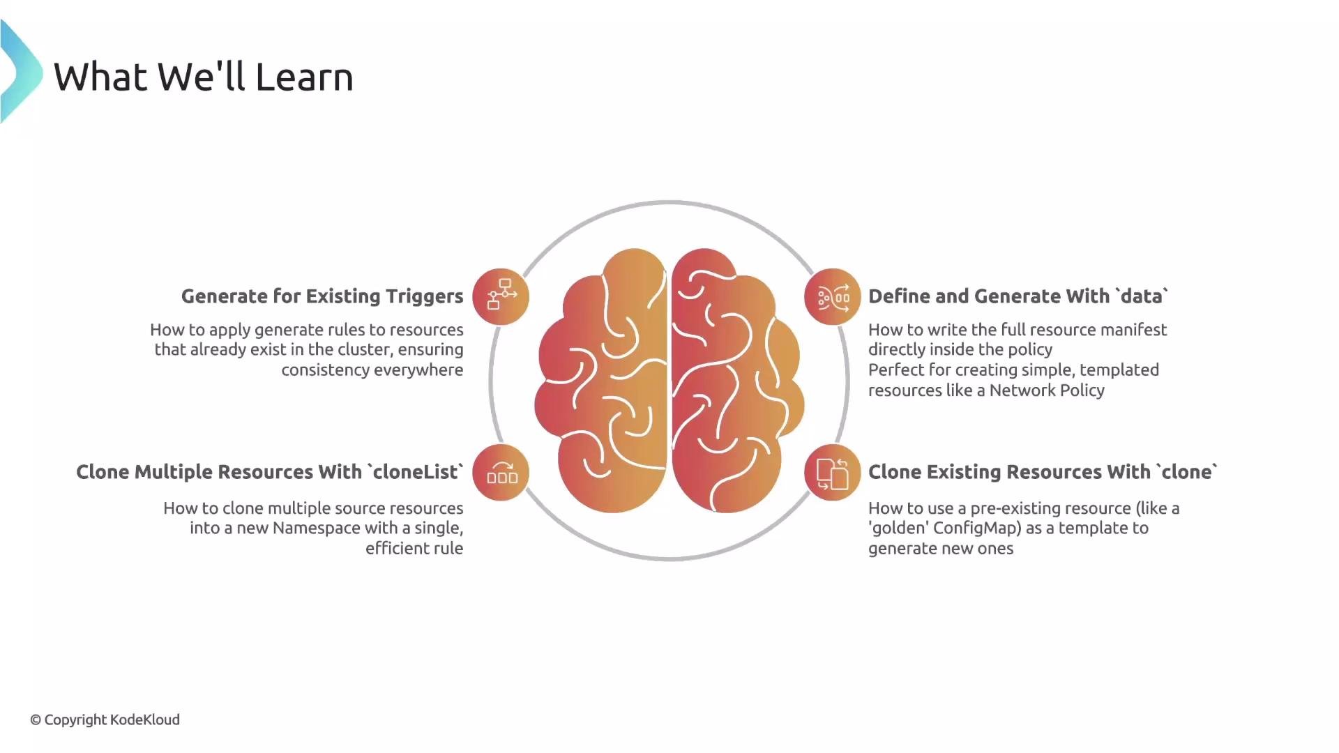 The image is an infographic titled "What We'll Learn," featuring a stylized brain in the center and four topics related to resource generation and cloning in IT, arranged around the brain.