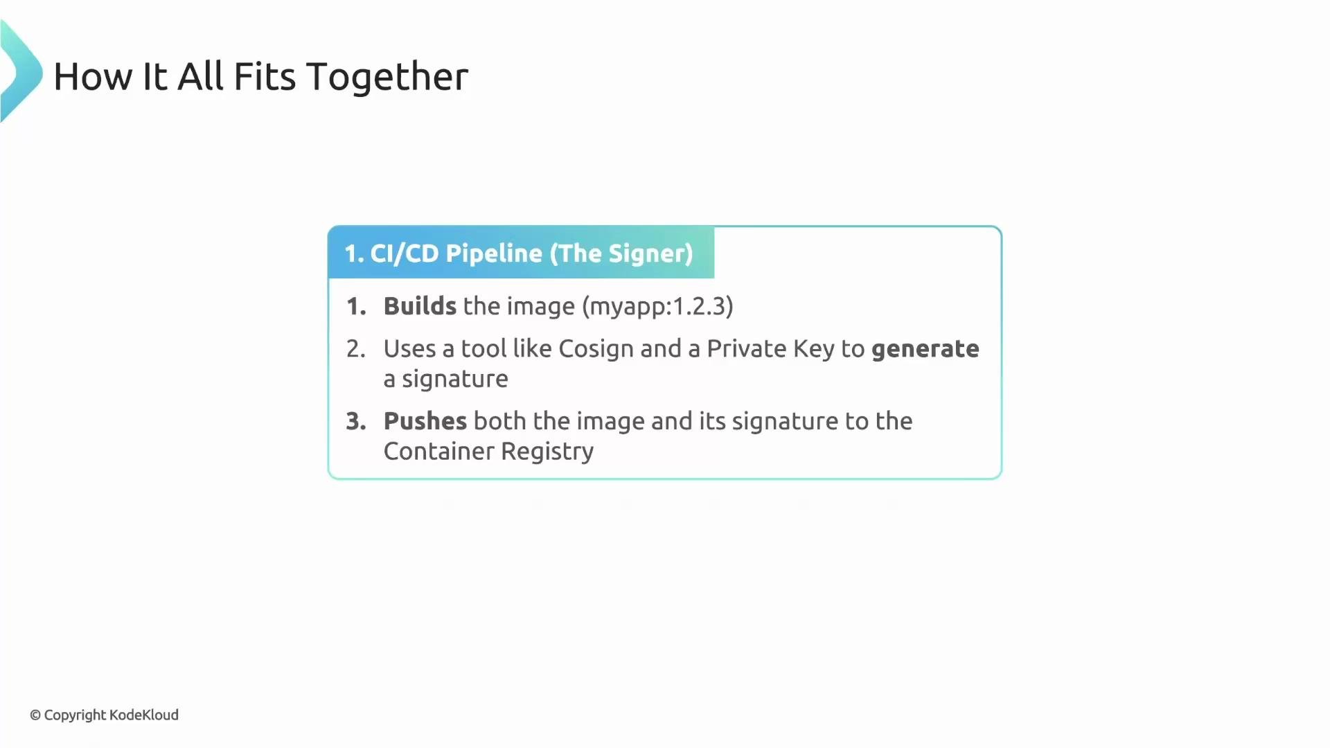 The image explains a CI/CD pipeline process that involves building an image, using a tool like Cosign with a private key to generate a signature, and pushing both the image and its signature to a container registry.