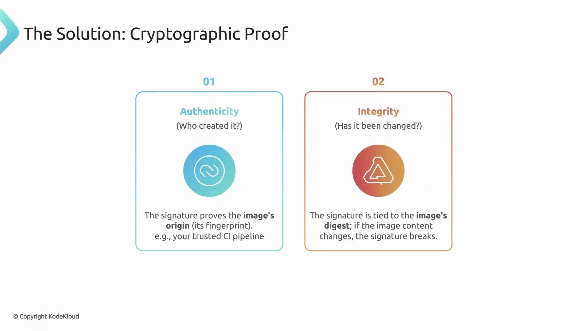 The image explains cryptographic proof, focusing on authenticity ("who created it?") and integrity ("has it been changed?"). It describes how signatures verify an image's origin and ensure it hasn't been altered.