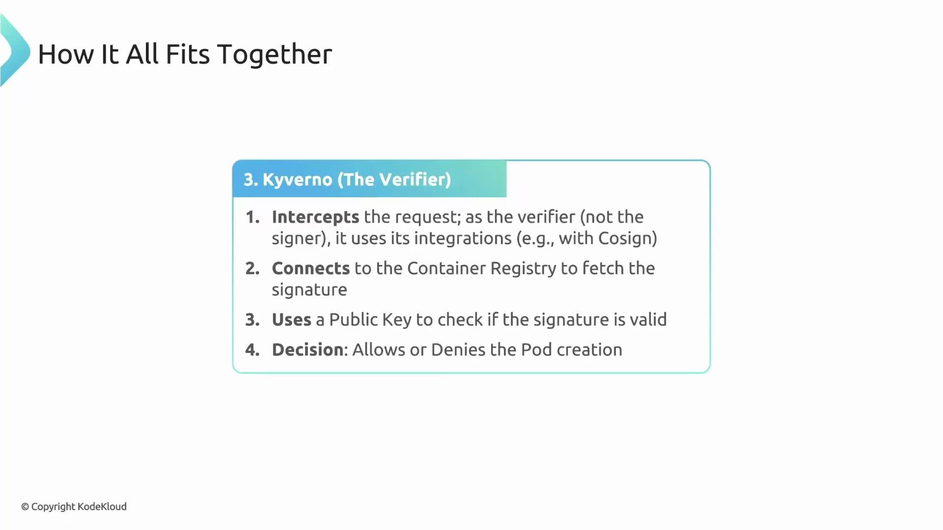 The image outlines the process Kyverno uses to verify signatures: intercepting the request, connecting to a container registry, using a public key for validation, and deciding whether to allow or deny pod creation.