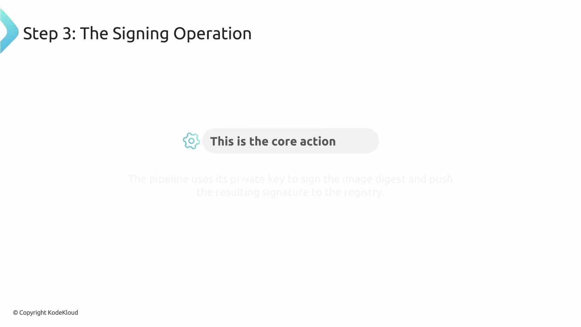 The image illustrates "Step 3: The Signing Operation," highlighting the core action in a signing process, with a note about using a private key to sign an image digest and pushing the signature to the registry.