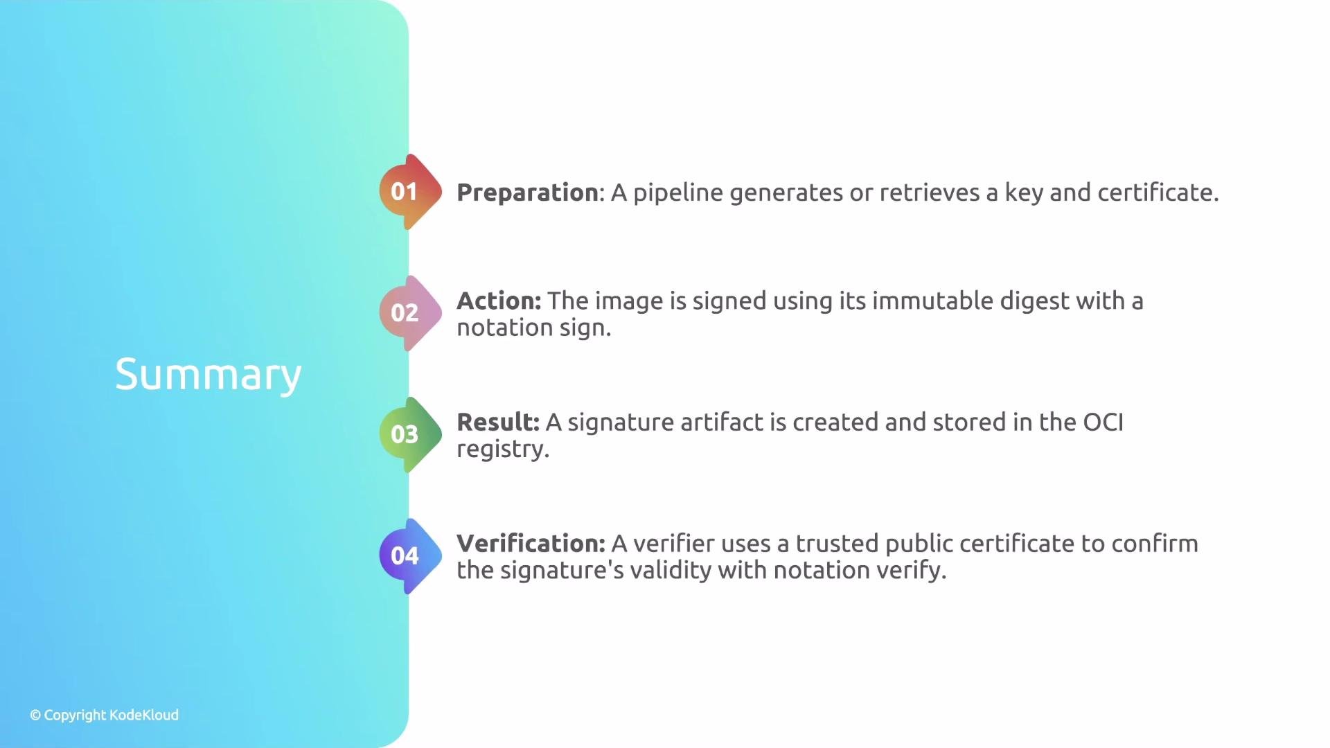 The image is a summary diagram outlining four steps for a signing process: Preparation, Action, Result, and Verification, along with brief descriptions for each step.