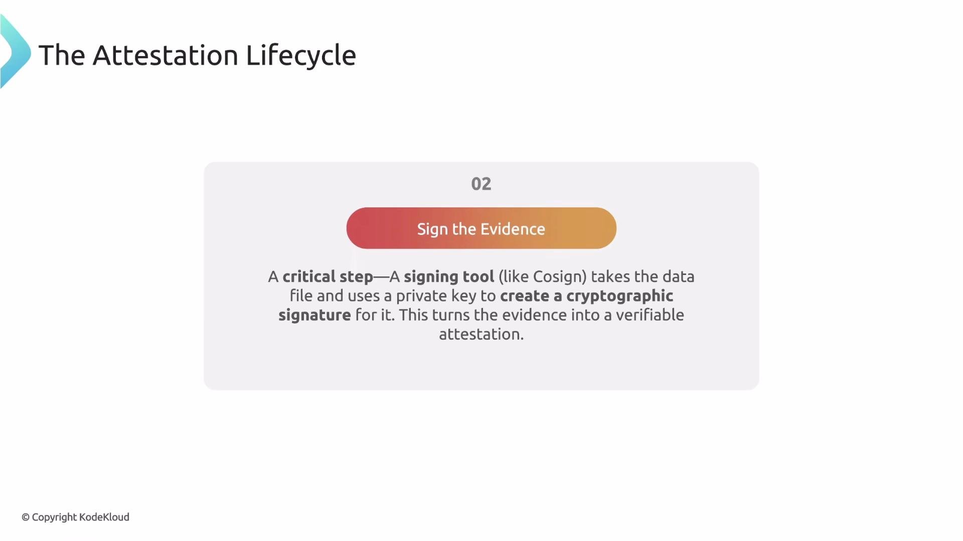 The image describes step 2 of "The Attestation Lifecycle," focusing on signing evidence using a cryptographic signature with a tool like Cosign to create a verifiable attestation.