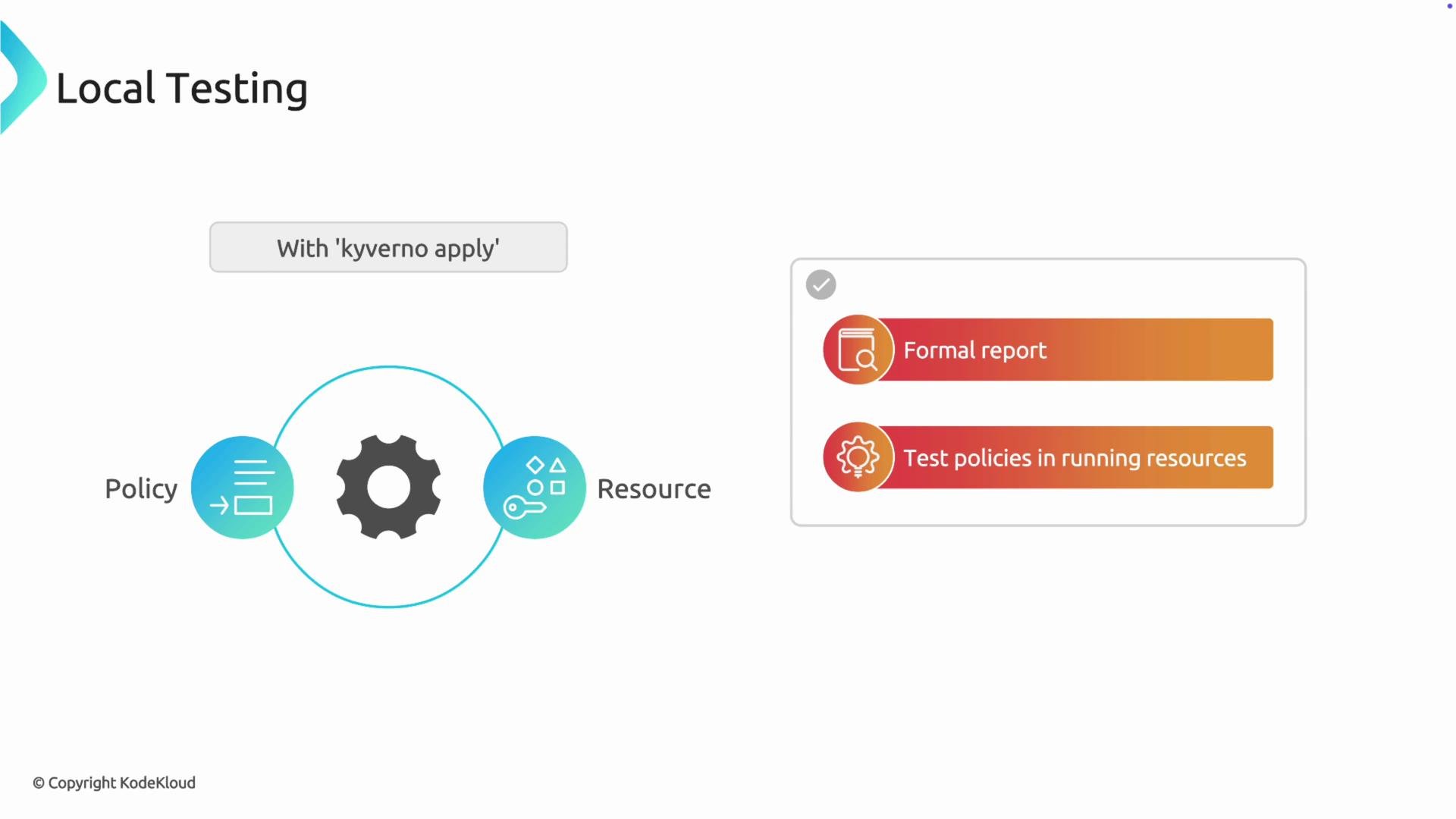 The image illustrates a process of local testing using "kyverno apply," showing a flow from policy to resource, with options for generating a formal report and testing policies in running resources.
