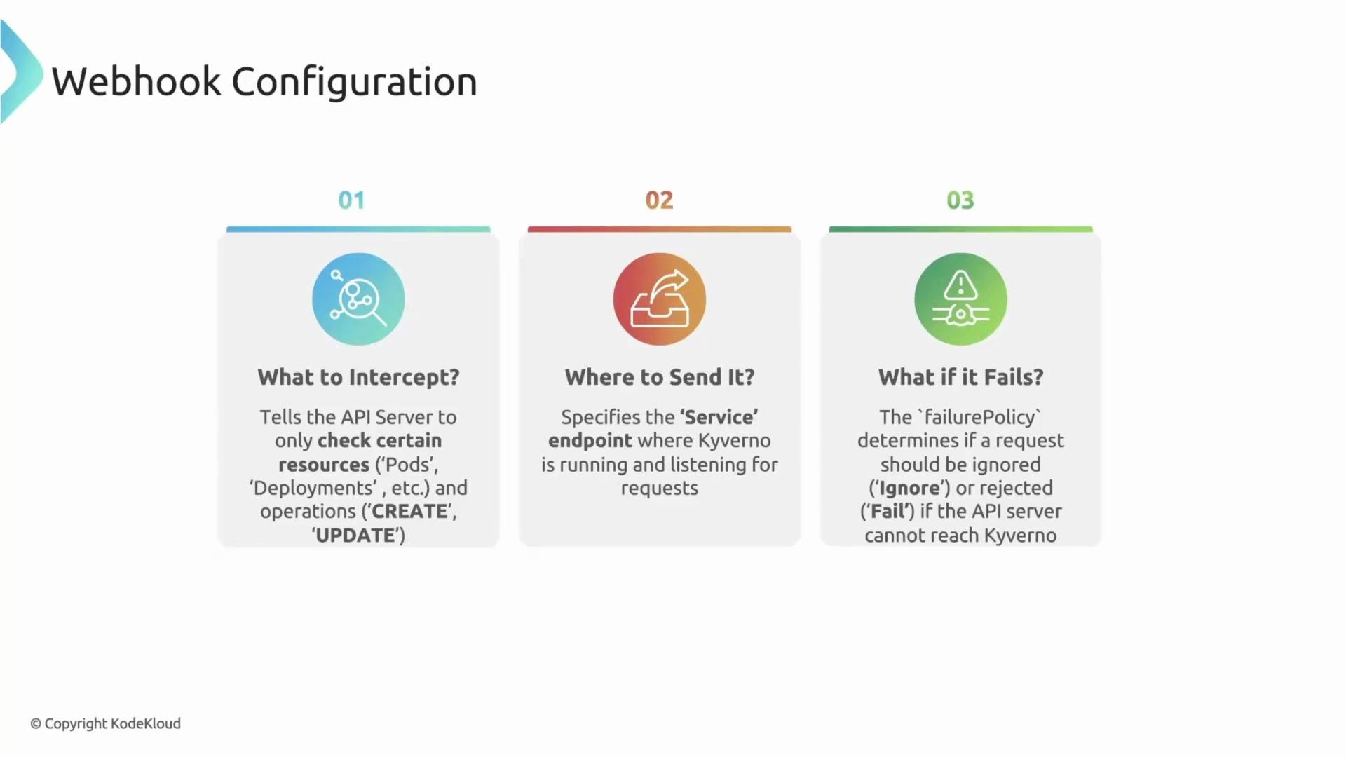 The image explains webhook configuration with three steps: intercepting specific resources and operations, specifying the service endpoint for Kyverno, and handling failures with a failure policy.