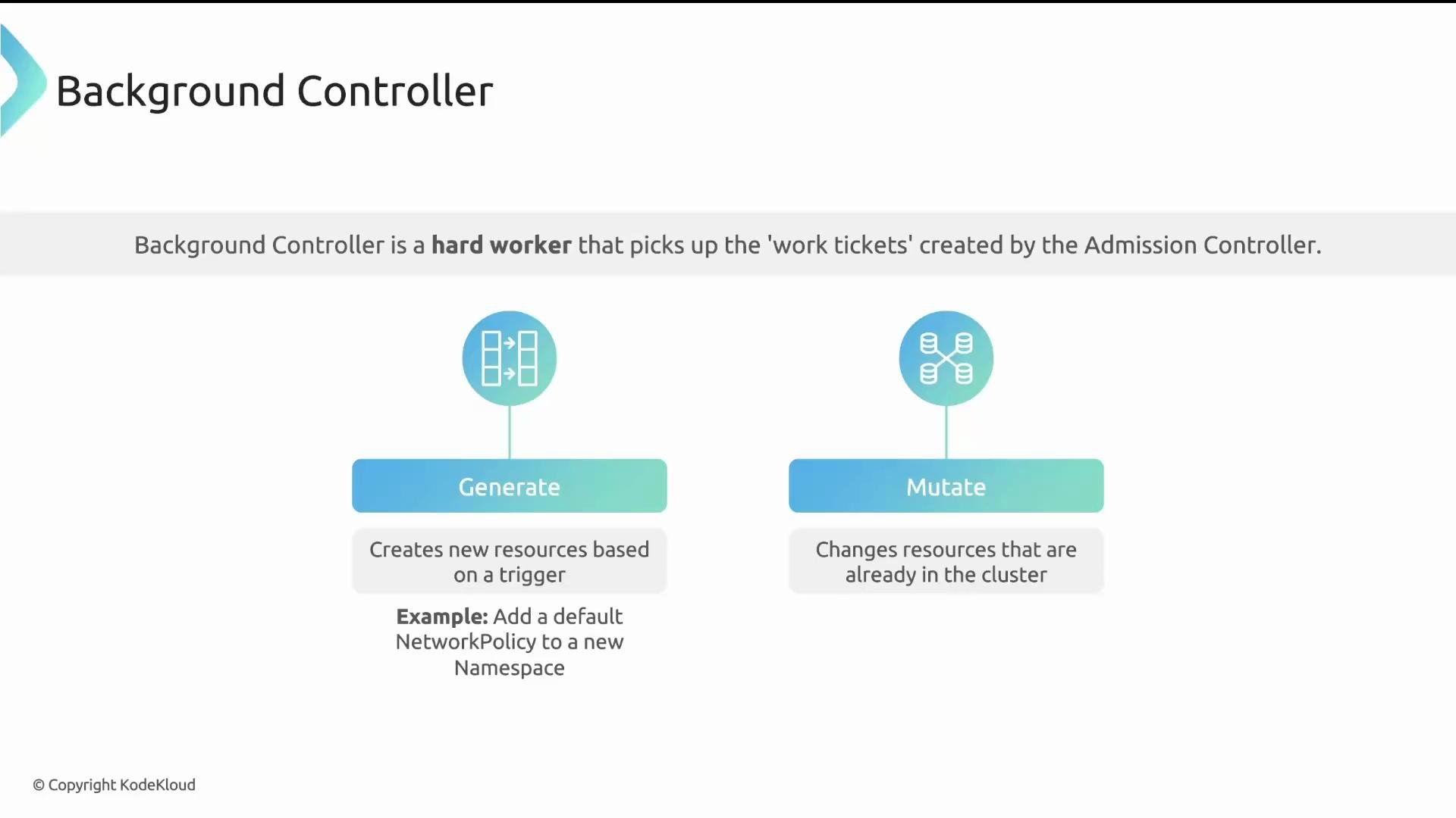 The image is an infographic about the "Background Controller," explaining its roles to generate and mutate resources in a computing cluster. It describes generating new resources based on triggers and changing resources already in the cluster.