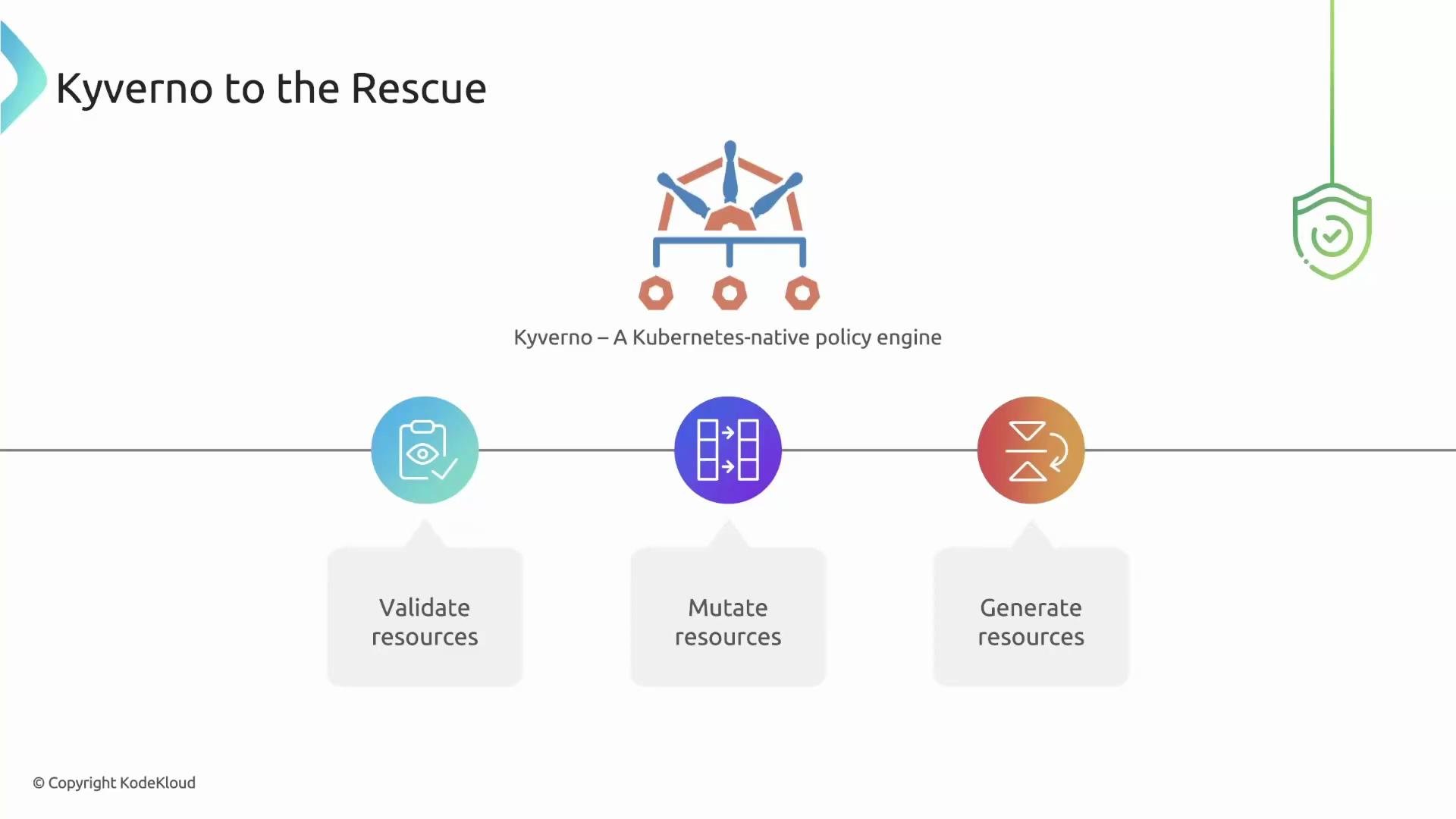 The image is an illustration titled "Kyverno to the Rescue" describing a Kubernetes-native policy engine. It highlights three key functions: validating resources, mutating resources, and generating resources.