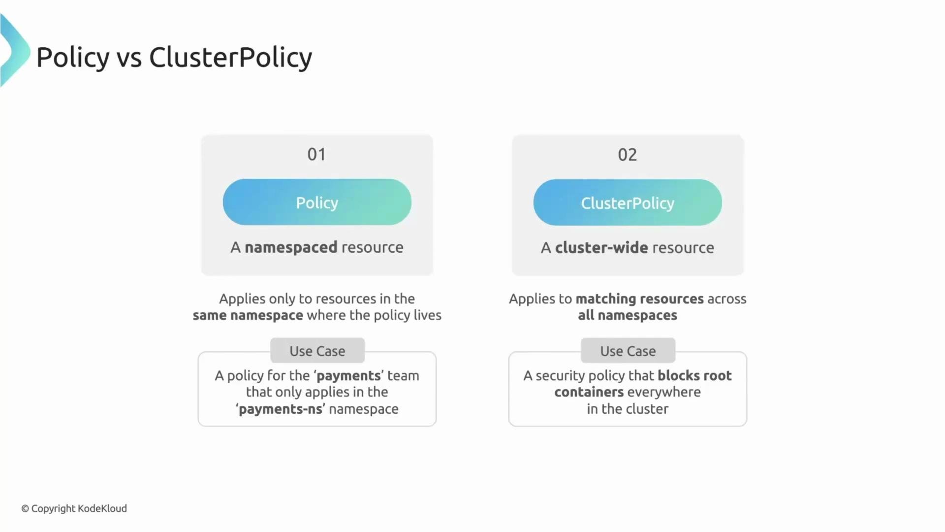 The image compares "Policy" and "ClusterPolicy." "Policy" is a namespaced resource applying within a specific namespace, while "ClusterPolicy" is a cluster-wide resource applying across all namespaces.