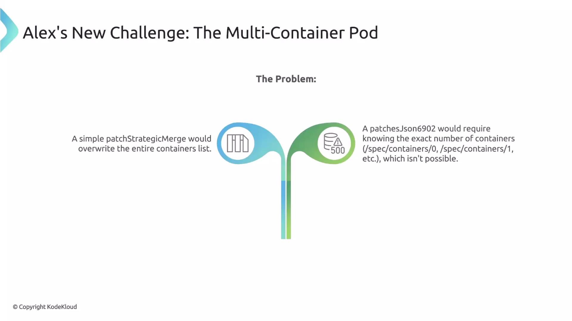The image outlines a challenge with multi-container pods, highlighting the limitations of using patchStrategicMerge and patchesJson6902 methods to handle container lists without overwriting or knowing the exact numbers.