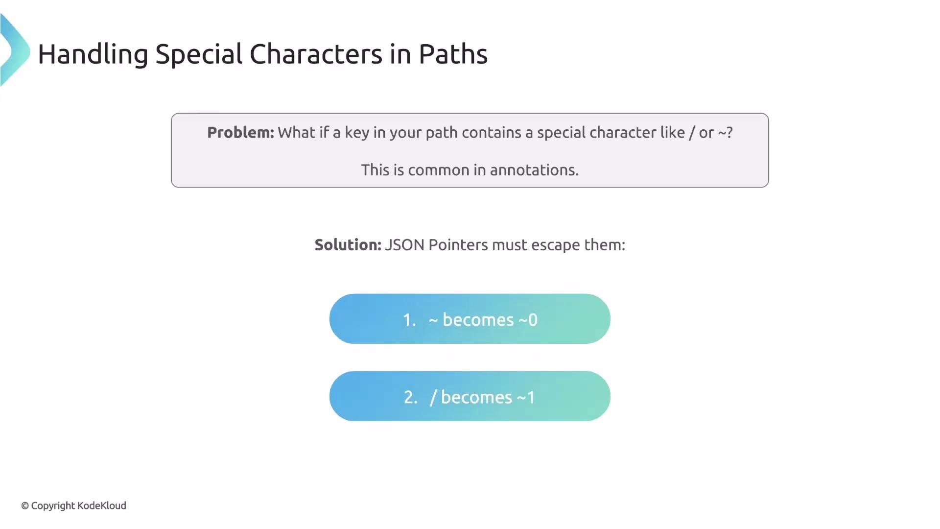 The image explains how to handle special characters in JSON paths, showing that ~ becomes ~0 and / becomes ~1.