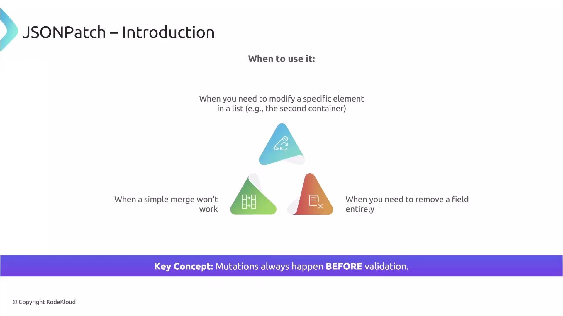 The image introduces JSONPatch, explaining when to use it for modifying elements, handling simple merges, and removing fields, highlighting the key concept that mutations occur before validation.