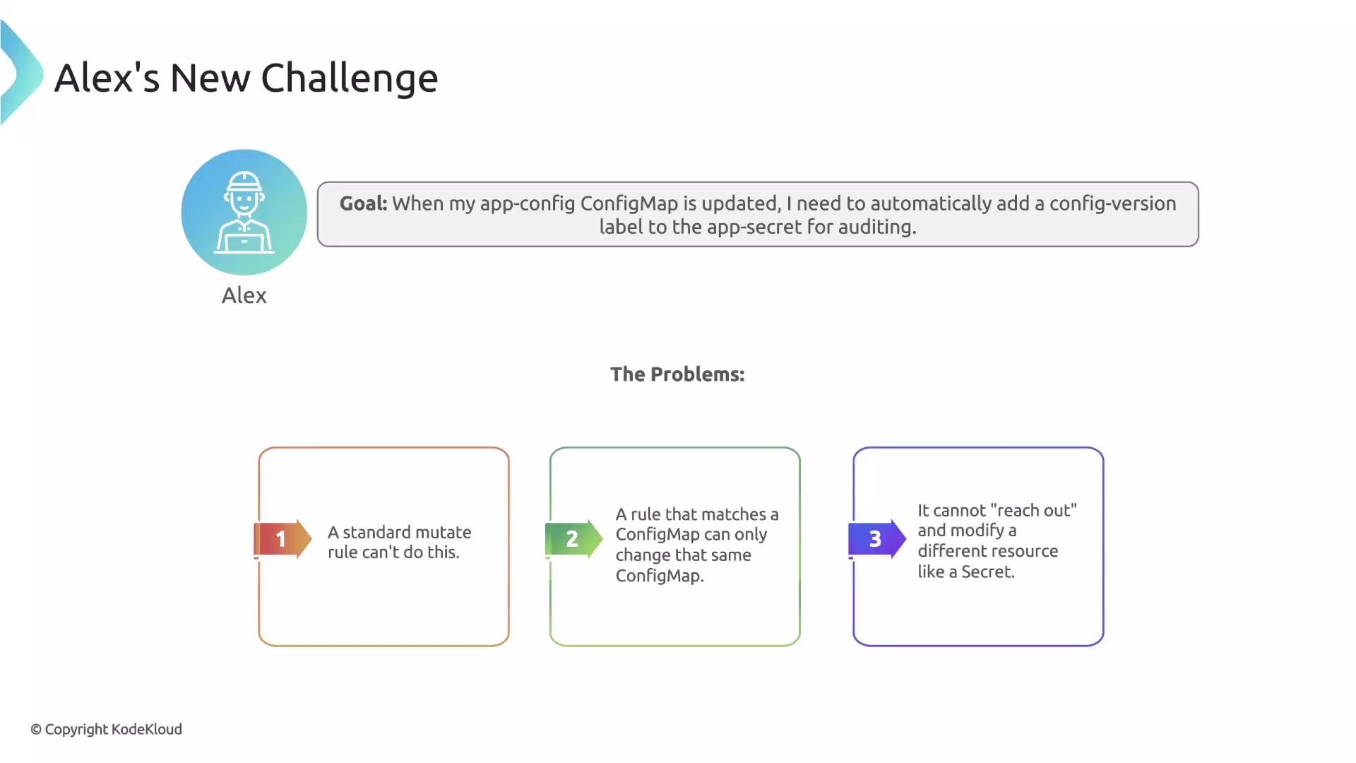 The image presents Alex's challenge, which involves automatically adding a config-version label to an app-secret when a ConfigMap is updated. It outlines problems, such as the inability of a standard mutate rule to modify different resources.