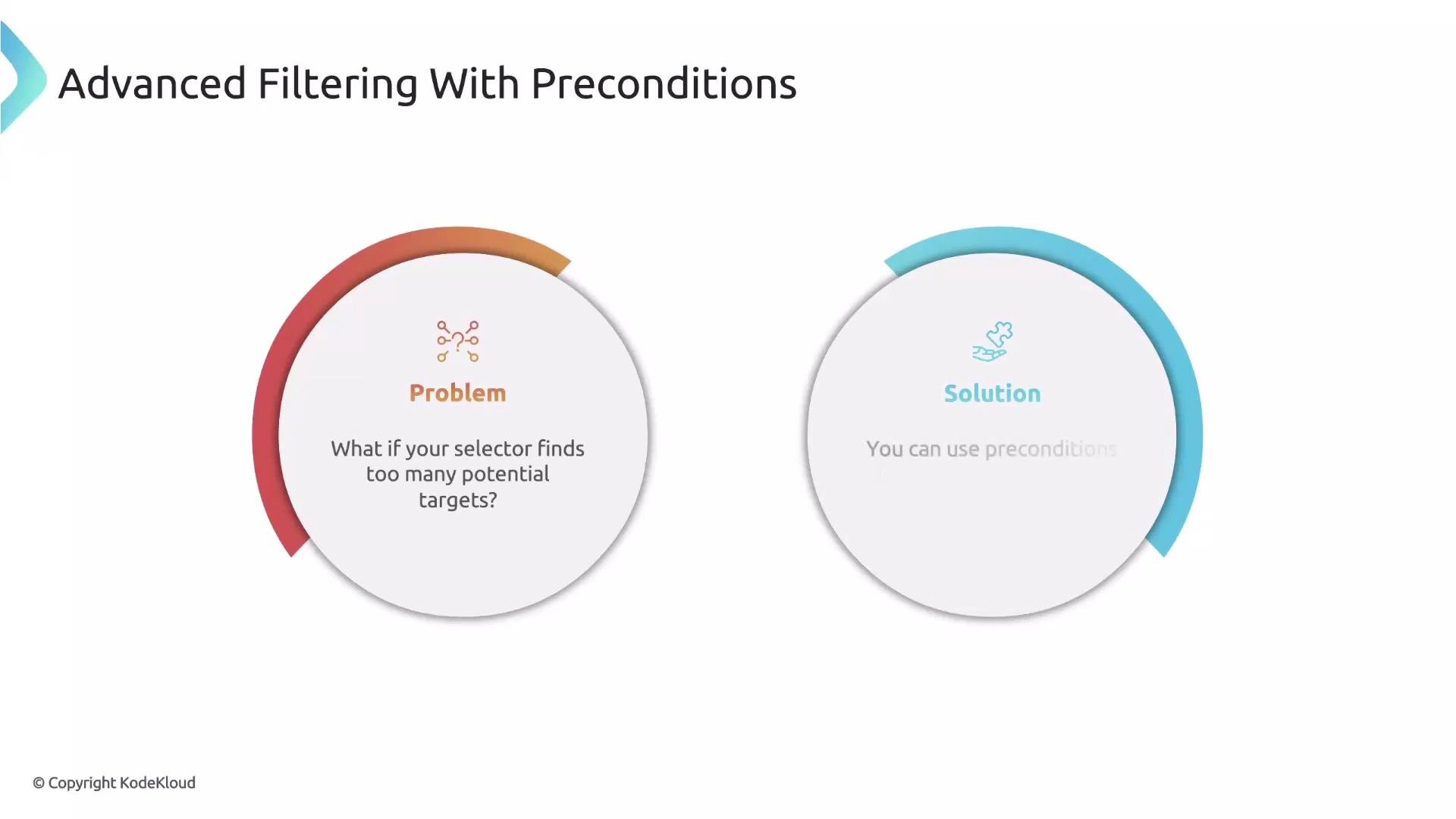 The image presents a comparison between a problem and solution, explaining that if a selector finds too many potential targets, preconditions can be used as a solution.