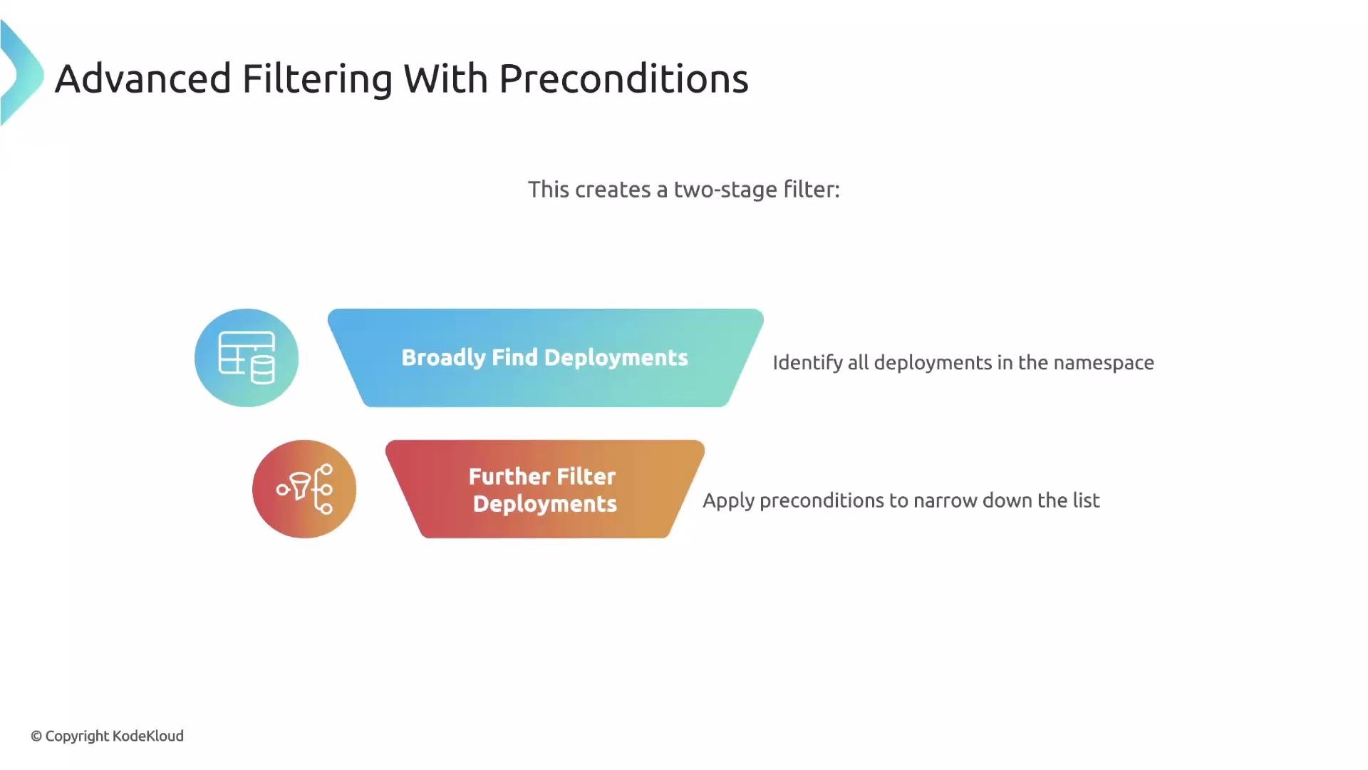 The image illustrates a two-stage filtering process for deployments, involving an initial broad identification followed by further filtering with preconditions.