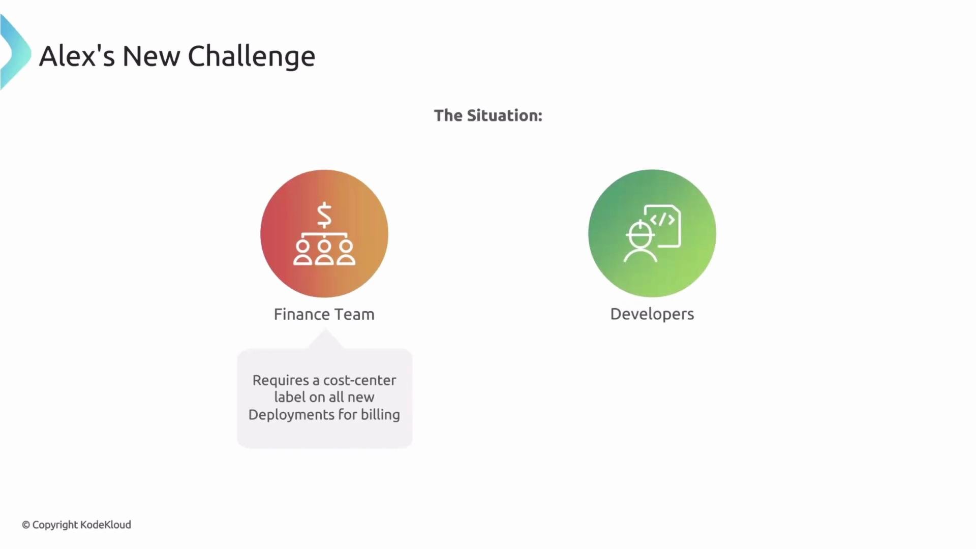 The image illustrates "Alex's New Challenge," depicting two groups: the Finance Team, requiring cost-center labels for billing, and Developers.