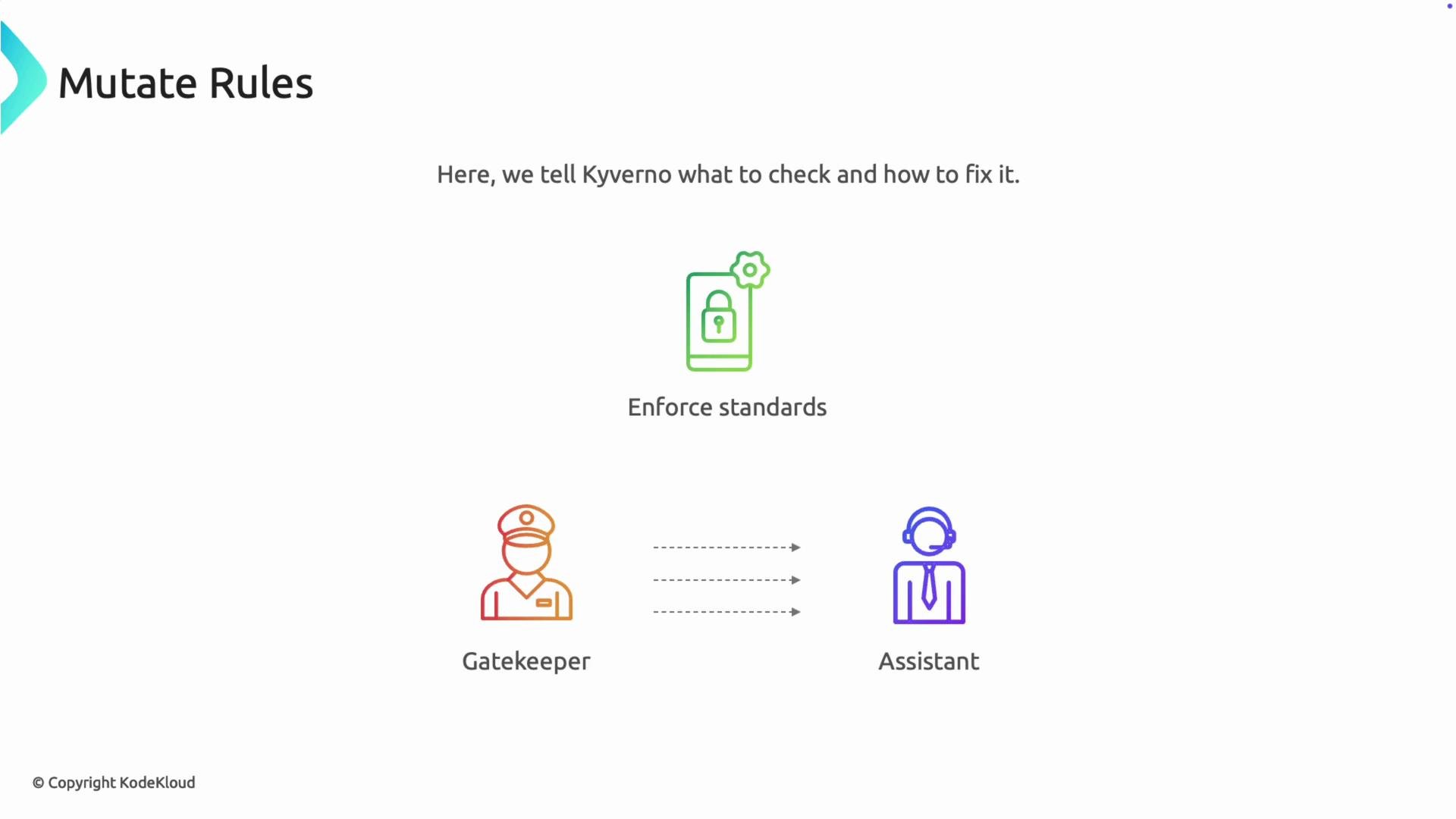 The image illustrates Kyverno's "Mutate Rules," describing a process where standards are enforced, and roles are shown as a gatekeeper and an assistant.