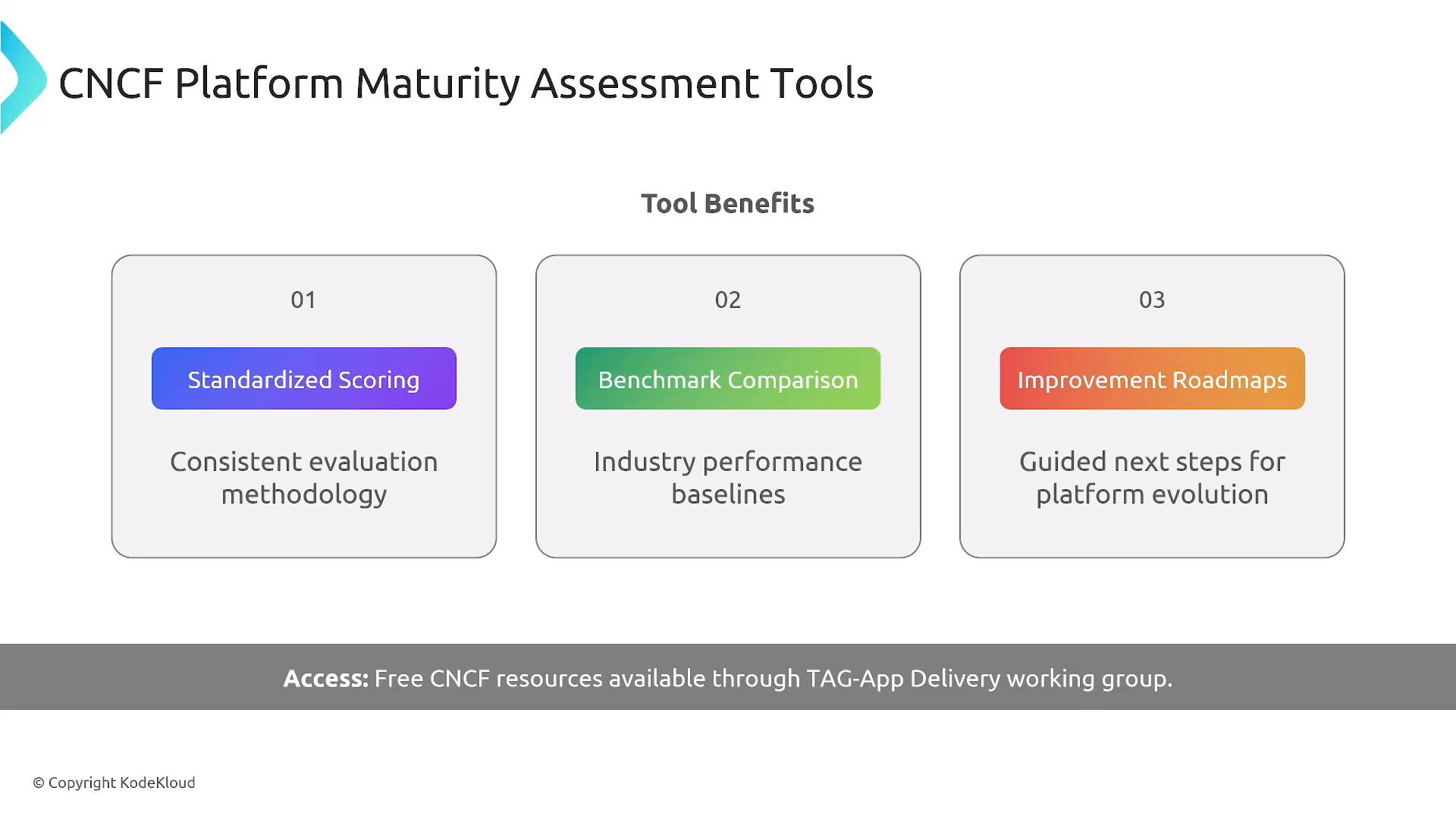 A presentation slide titled "CNCF Platform Maturity Assessment Tools" showing three boxed benefits: Standardized Scoring (consistent evaluation methodology), Benchmark Comparison (industry performance baselines), and Improvement Roadmaps (guided next steps for platform evolution). A footer notes free CNCF resources available through the TAG-App Delivery working group.