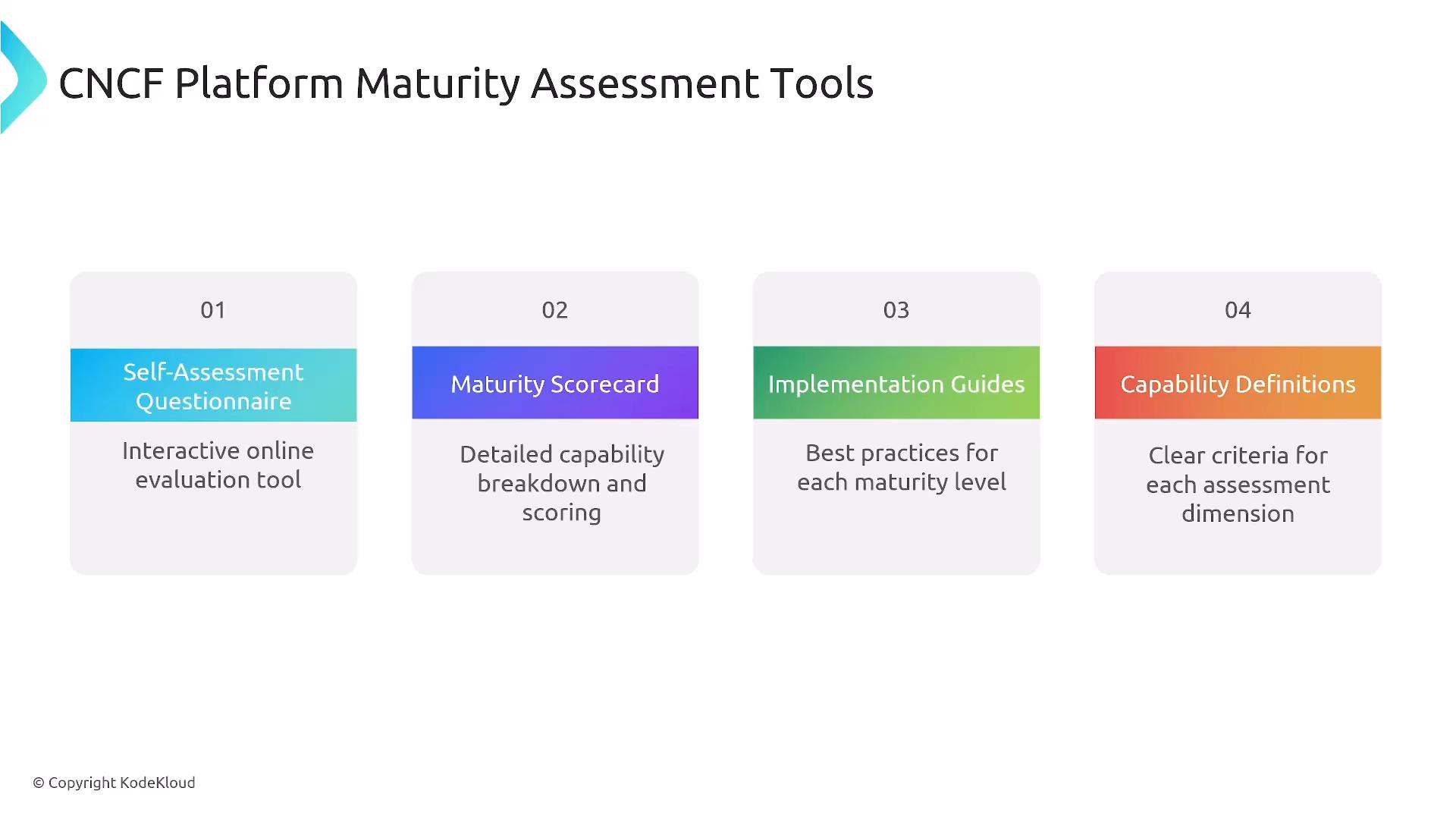 A presentation slide titled "CNCF Platform Maturity Assessment Tools" showing four numbered panels: 01 Self‑Assessment Questionnaire, 02 Maturity Scorecard, 03 Implementation Guides, and 04 Capability Definitions, each with a short description of its purpose.