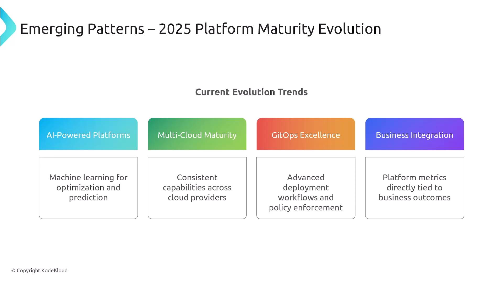 A presentation slide titled "Emerging Patterns – 2025 Platform Maturity Evolution" showing four colored boxes for trends: AI-Powered Platforms, Multi-Cloud Maturity, GitOps Excellence, and Business Integration. Each box includes a short note about machine learning for optimization, consistent cloud capabilities, advanced deployment/workflows and policy enforcement, and tying platform metrics to business outcomes.