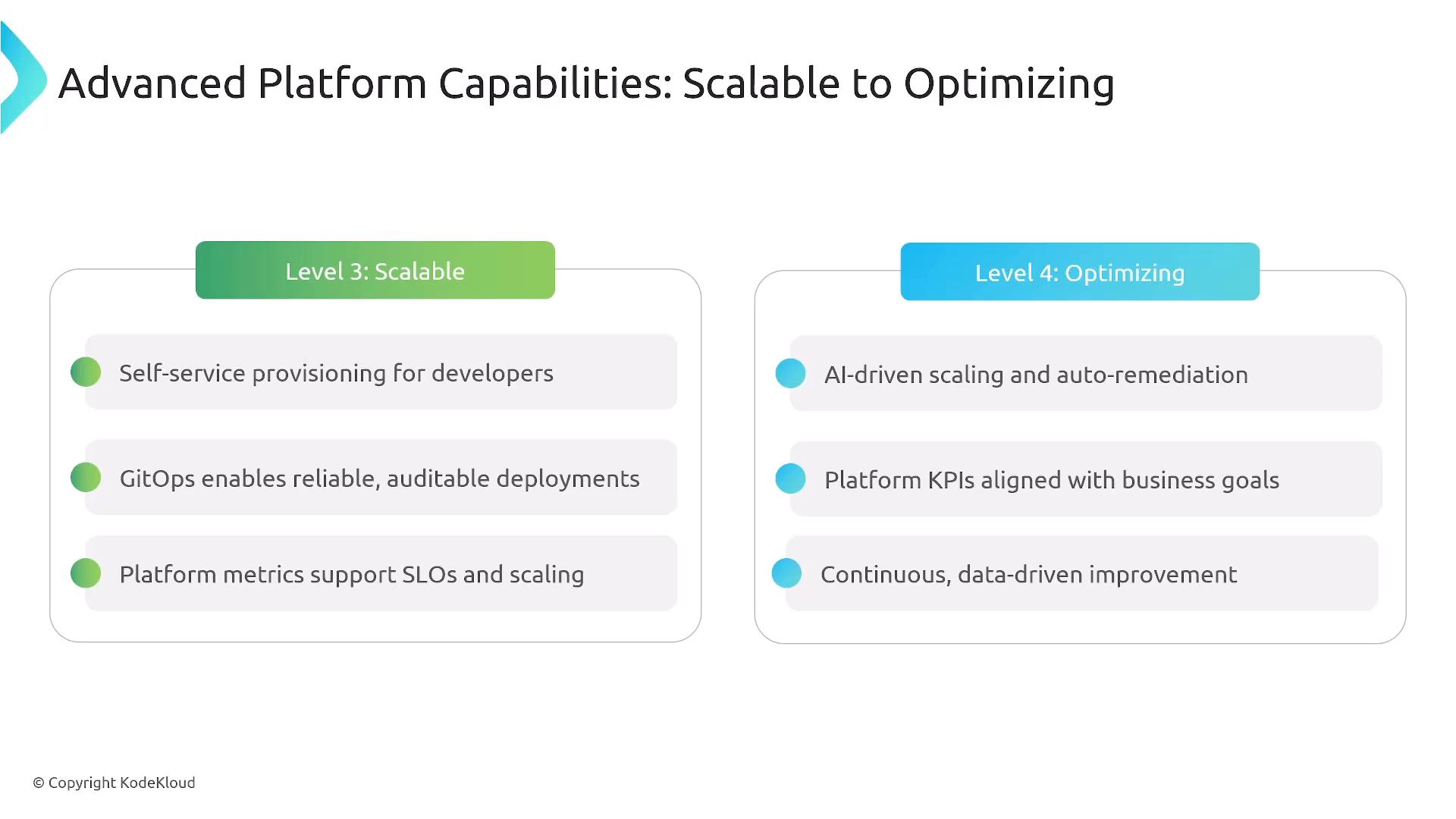 A presentation slide titled "Advanced Platform Capabilities: Scalable to Optimizing" showing two columns: Level 3 (Scalable) with items like self-service provisioning, GitOps, and platform metrics, and Level 4 (Optimizing) with items like AI-driven scaling, platform KPIs, and continuous data-driven improvement.