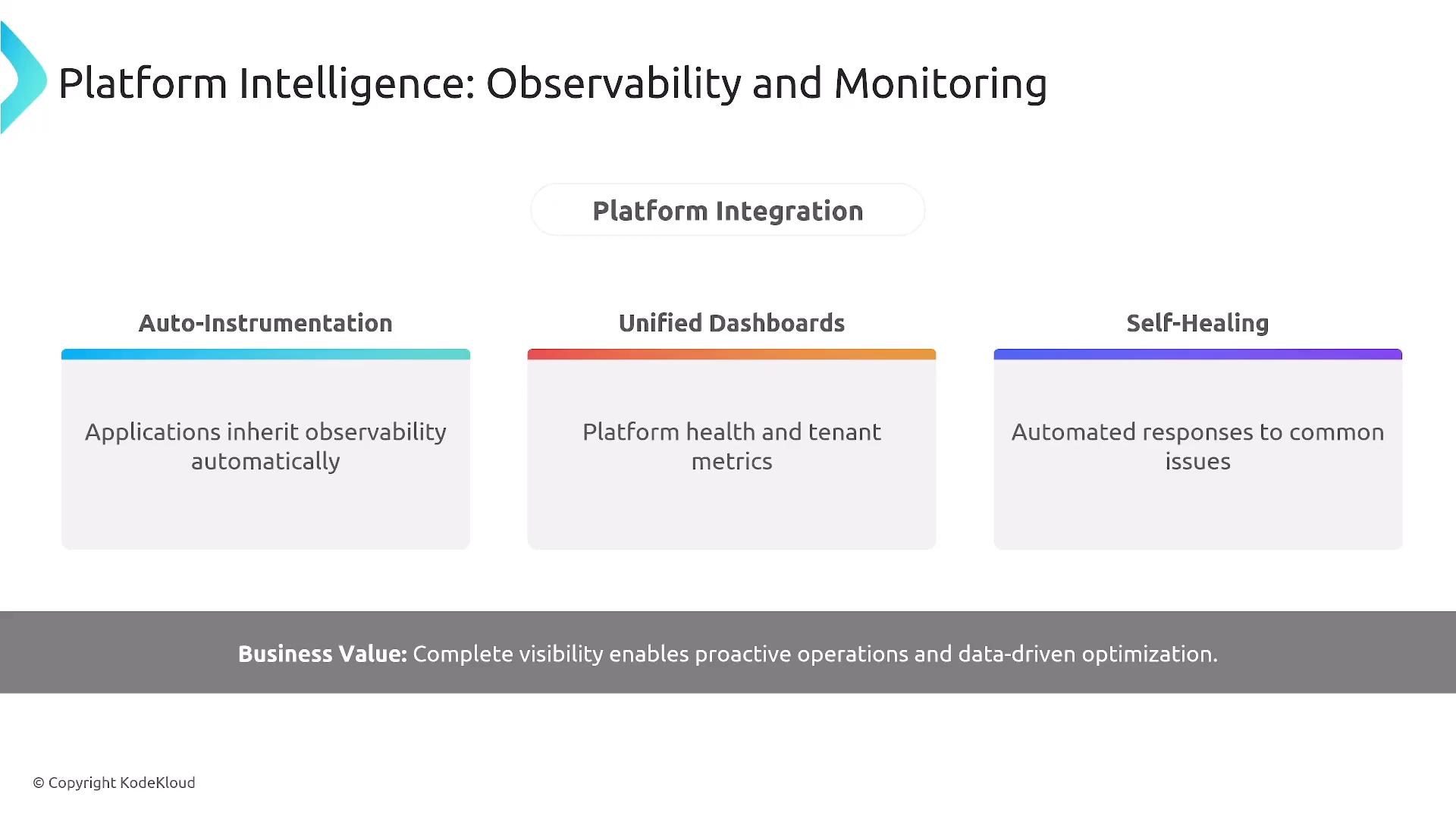 A presentation slide titled "Platform Intelligence: Observability and Monitoring" showing three feature boxes under "Platform Integration" labeled Auto-Instrumentation, Unified Dashboards, and Self‑Healing. Each box has a short description (applications inherit observability, platform health/tenant metrics, automated responses) and a "Business Value" bar across the bottom.
