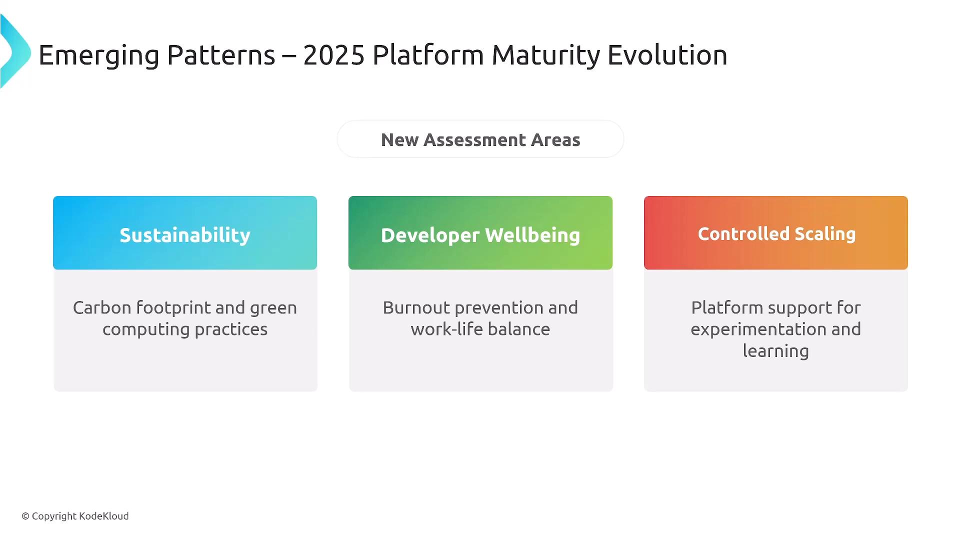 A presentation slide titled "Emerging Patterns – 2025 Platform Maturity Evolution" listing three new assessment areas: Sustainability (carbon footprint and green computing), Developer Wellbeing (burnout prevention and work–life balance), and Controlled Scaling (platform support for experimentation and learning).