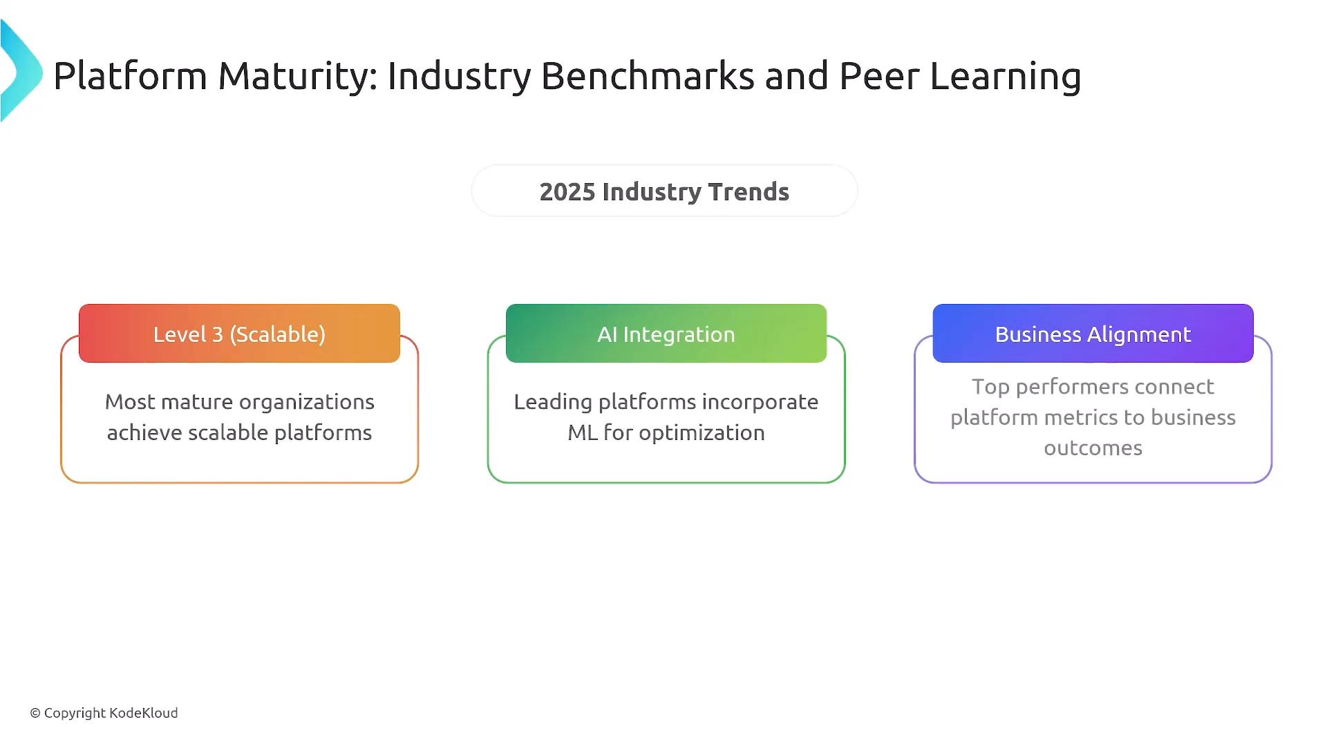 A slide titled "Platform Maturity: Industry Benchmarks and Peer Learning" showing 2025 industry trends in three colored boxes: Level 3 (Scalable), AI Integration, and Business Alignment. It notes scalable platforms, incorporation of ML for optimization, and connecting platform metrics to business outcomes.