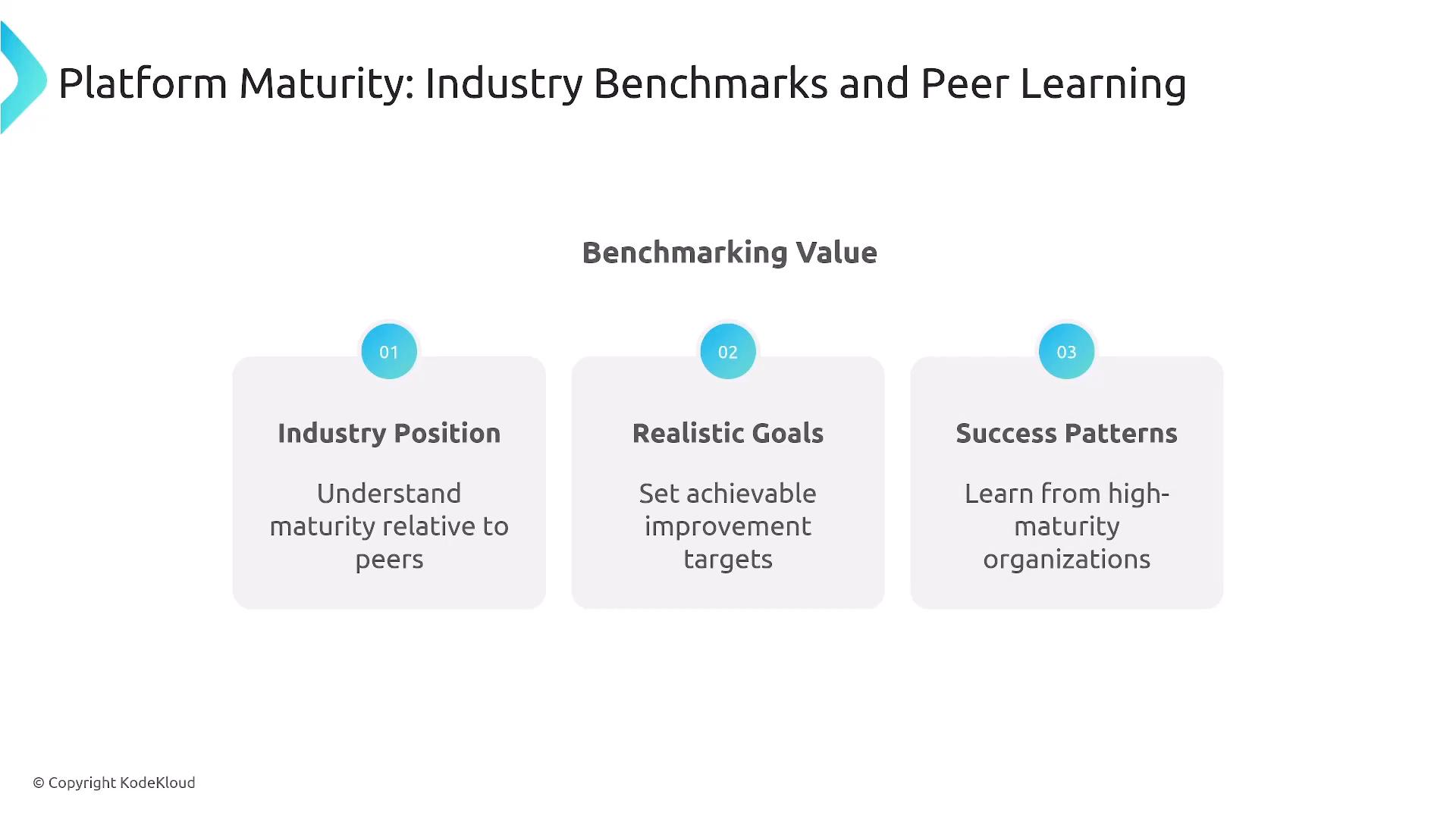 A presentation slide titled "Platform Maturity: Industry Benchmarks and Peer Learning" with a central heading "Benchmarking Value" above three numbered boxes. The boxes list: "Industry Position — Understand maturity relative to peers," "Realistic Goals — Set achievable improvement targets," and "Success Patterns — Learn from high-maturity organizations."