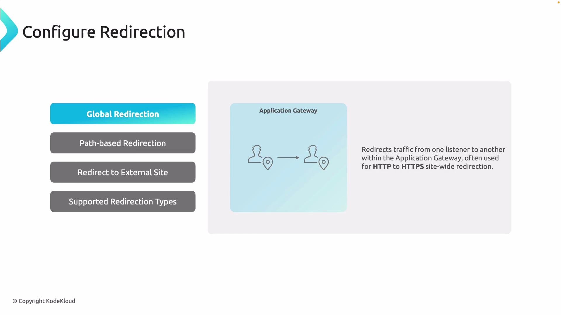 The image illustrates configuring redirection in an application gateway, highlighting global redirection, which directs traffic from one listener to another, usually for HTTP to HTTPS redirection. It includes a sidebar with different redirection options.