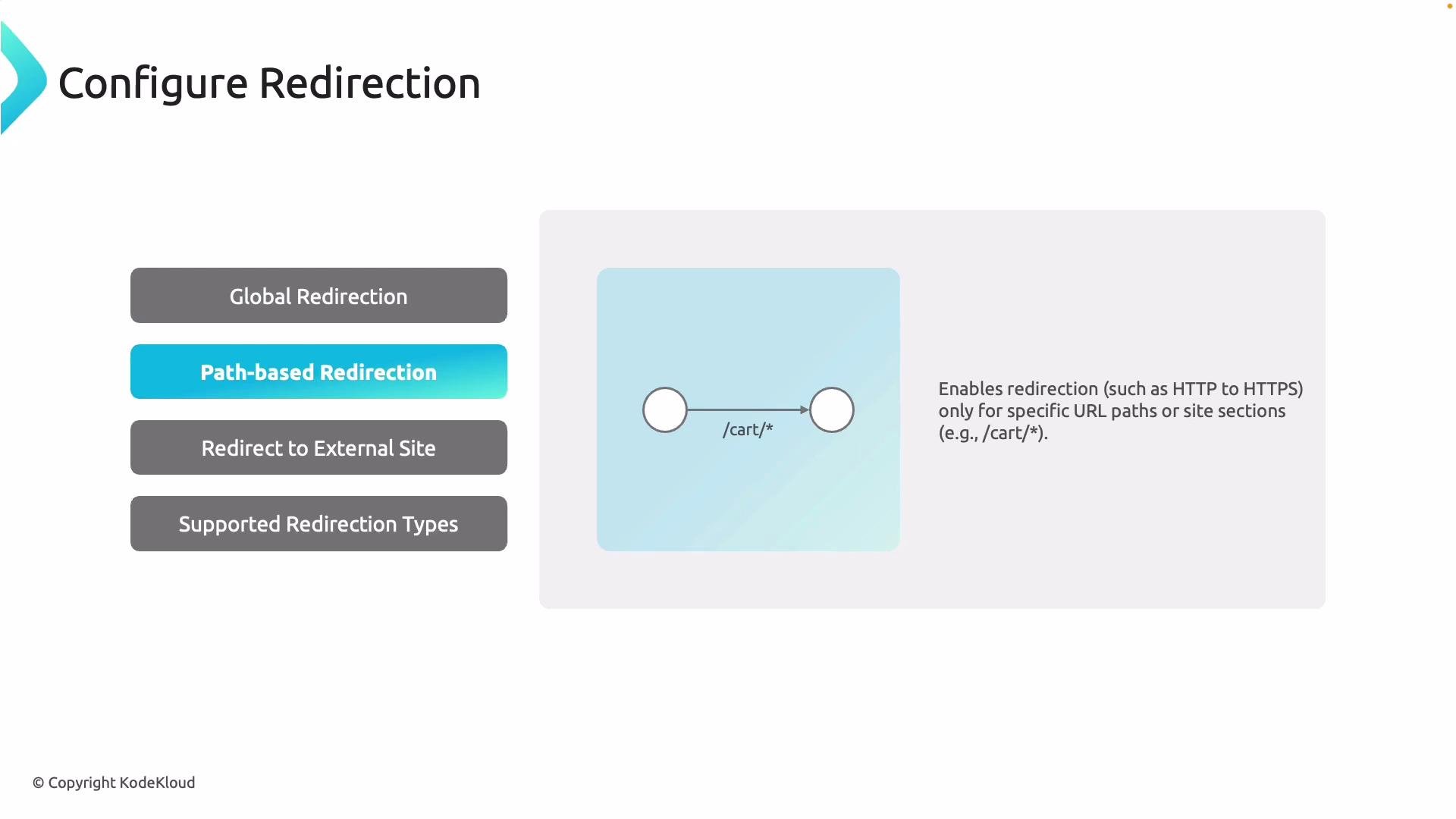 The image shows a configuration interface for path-based redirection, used to set up URL redirection for specific paths like "/cart/*".