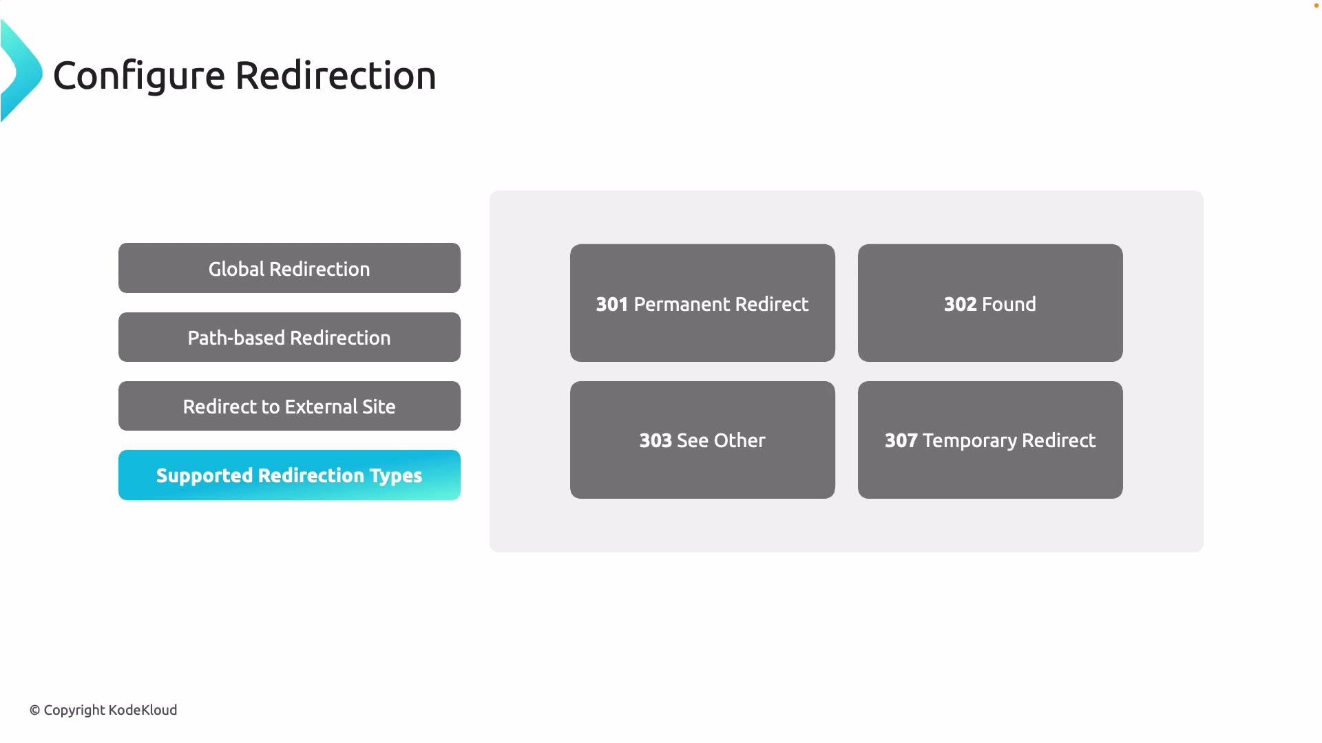 The image shows a configuration interface for redirection types, with options like global and path-based redirection, and various HTTP status codes such as 301, 302, 303, and 307.