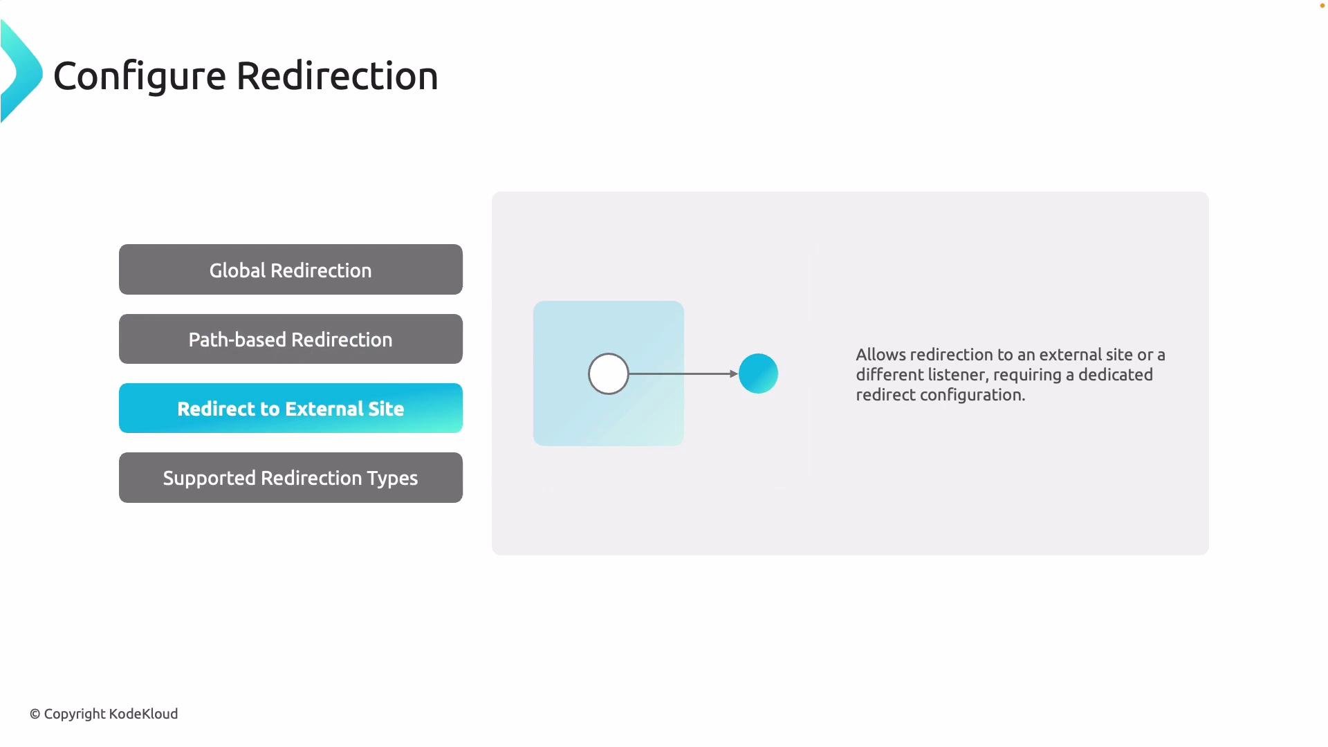 The image shows a menu for configuring redirection options with a focus on "Redirect to External Site," and a diagram indicating how redirection works.