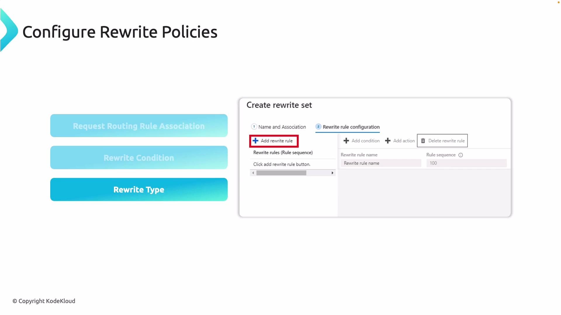 The image shows a tutorial on configuring rewrite policies with buttons for adding, deleting, and organizing rewrite rules in a rule set. It includes options like Request Routing Rule Association, Rewrite Condition, and Rewrite Type.