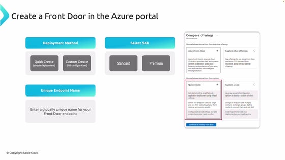 Azure Front View Create a Front Door in the Azure portal - KodeKloud
