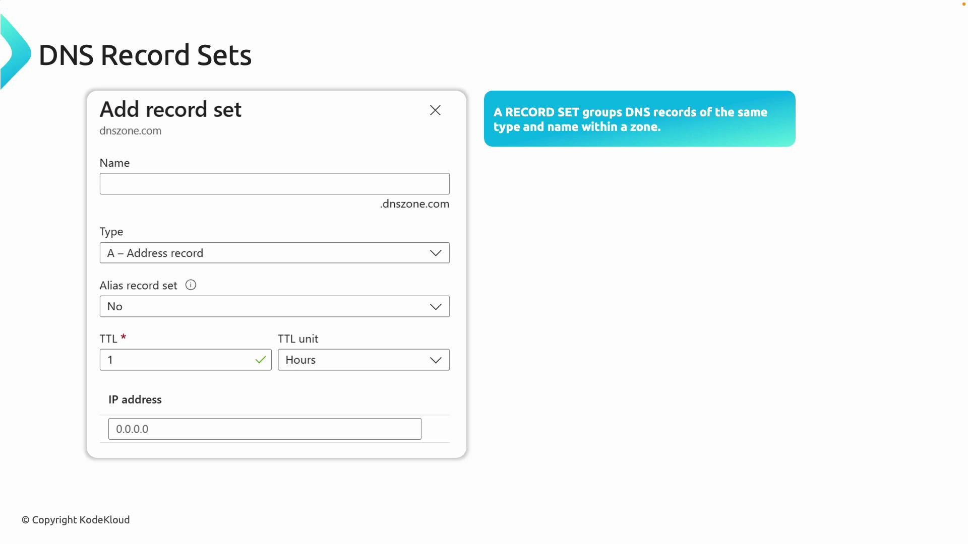 The image shows a form for adding a DNS record set, including fields for name, type, alias record set, TTL, and IP address. A sidebar note explains that a record set groups DNS records of the same type and name within a zone.
