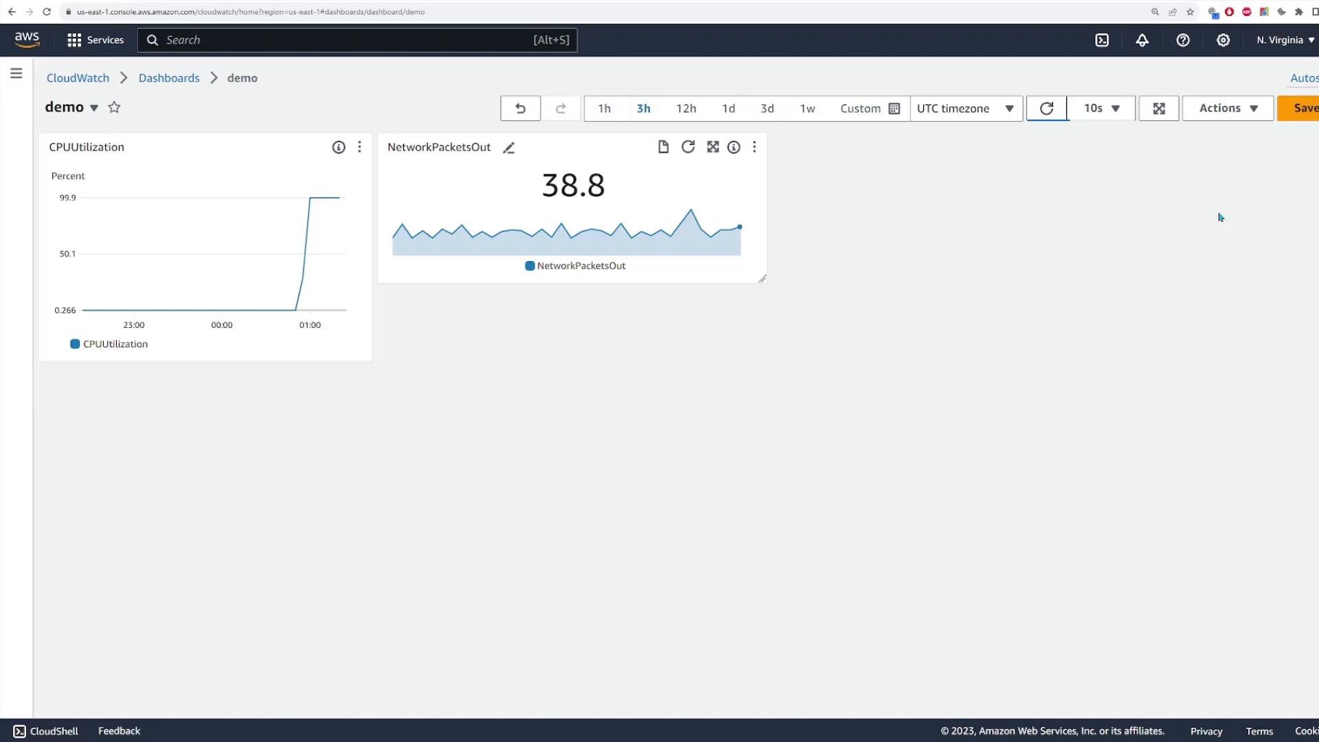 A screenshot of an AWS CloudWatch dashboard with two widgets: a CPUUtilization graph showing a sharp spike to about 99.9%, and a NetworkPacketsOut chart with a value of 38.8.