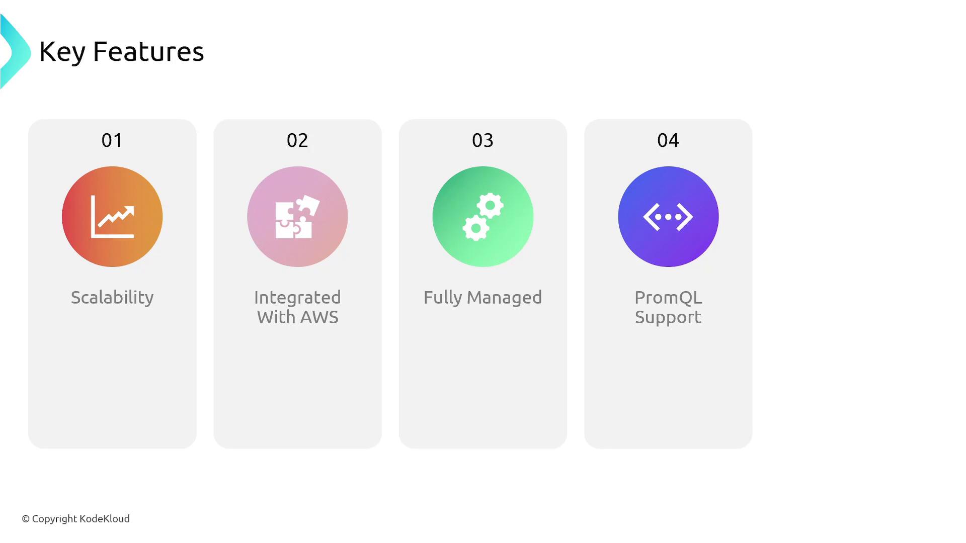 A slide titled "Key Features" showing four numbered panels with colorful circular icons. The panels list: 01 Scalability, 02 Integrated with AWS, 03 Fully Managed, and 04 PromQL Support.