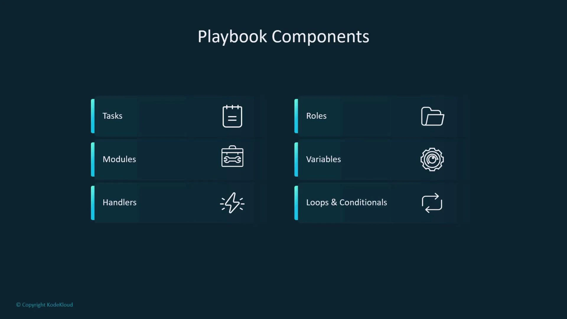 A slide titled "Playbook Components" showing six labeled cards in two columns—left: Tasks, Modules, Handlers; right: Roles, Variables, Loops & Conditionals—each paired with a simple icon. The layout uses a dark blue background with teal accents.