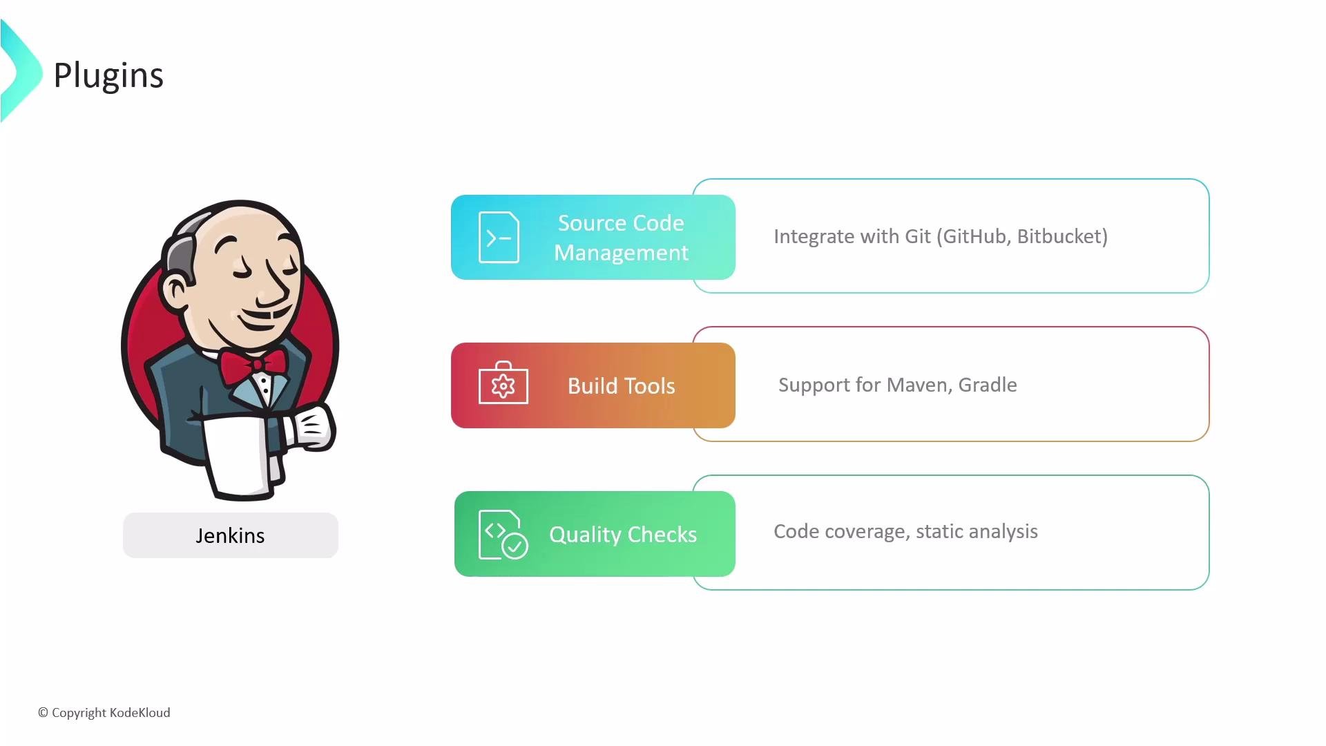 A slide titled "Plugins" showing the Jenkins mascot on the left. On the right are colored boxes listing plugin types: Source Code Management (GitHub/Bitbucket), Build Tools (Maven/Gradle), and Quality Checks (code coverage, static analysis).