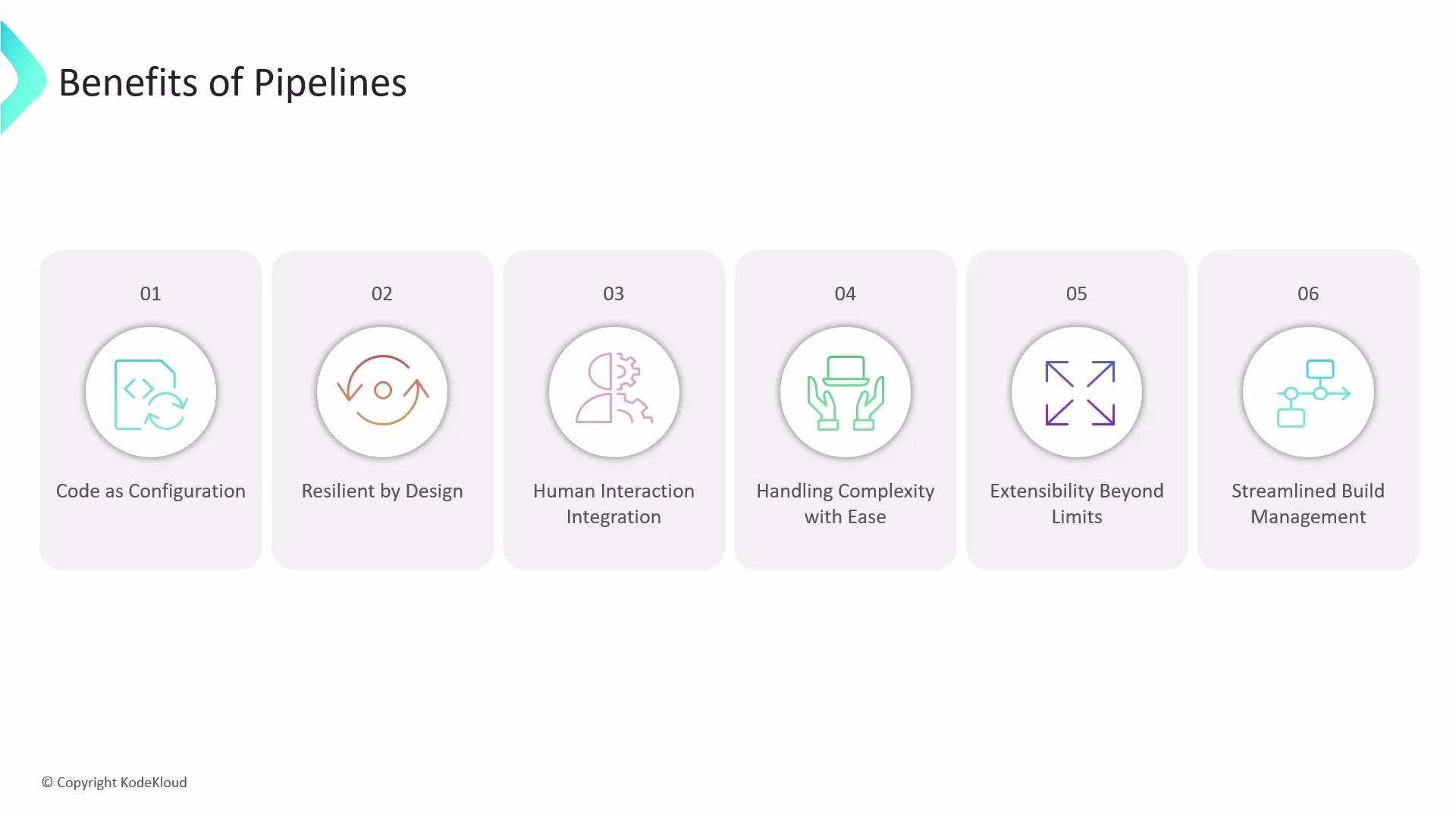 A presentation slide titled "Benefits of Pipelines" featuring six rounded tiles with icons. Each tile lists an advantage: Code as Configuration; Resilient by Design; Human Interaction Integration; Handling Complexity with Ease; Extensibility Beyond Limits; and Streamlined Build Management.