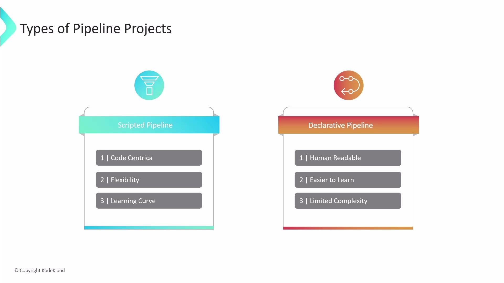 A slide titled "Types of Pipeline Projects" that compares two approaches: Scripted Pipeline on the left and Declarative Pipeline on the right. The Scripted column lists "Code Centric," "Flexibility," and "Learning Curve," while the Declarative column lists "Human Readable," "Easier to Learn," and "Limited Complexity."