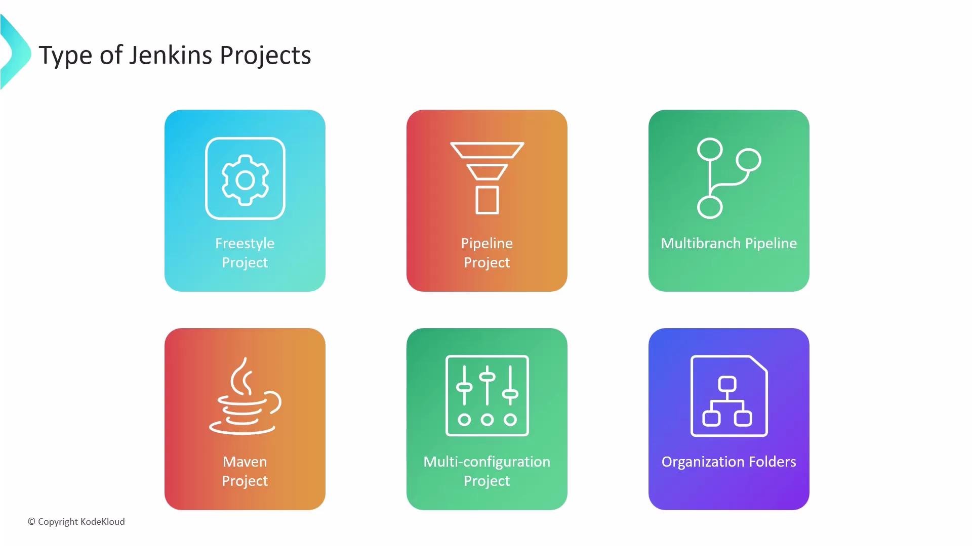A slide titled "Type of Jenkins Projects" showing six colorful tiles with icons labeled Freestyle Project, Pipeline Project, Multibranch Pipeline, Maven Project, Multi-configuration Project, and Organization Folders. Each project type is represented by a rounded colored tile with a simple white line icon.