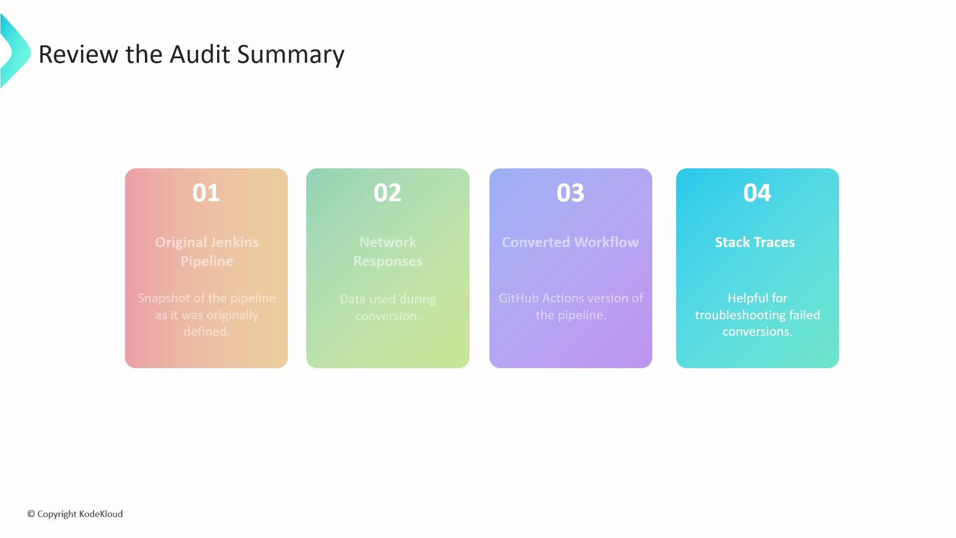 A presentation slide titled "Review the Audit Summary" showing four colored rounded cards numbered 01–04 labeled "Original Jenkins Pipeline," "Network Responses," "Converted Workflow," and "Stack Traces." Each card contains a short descriptive line about that audit output.