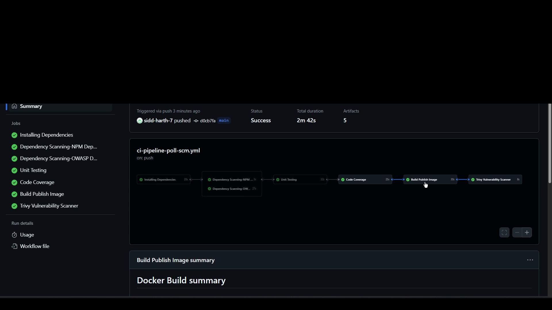 A dark-themed CI/CD pipeline dashboard showing completed stages (Installing Dependencies, Unit Testing, Code Coverage, Build Publish Image, Trivy Vulnerability Scanner) with green checkmarks. The run status is "Success" and a Docker Build summary is visible below.